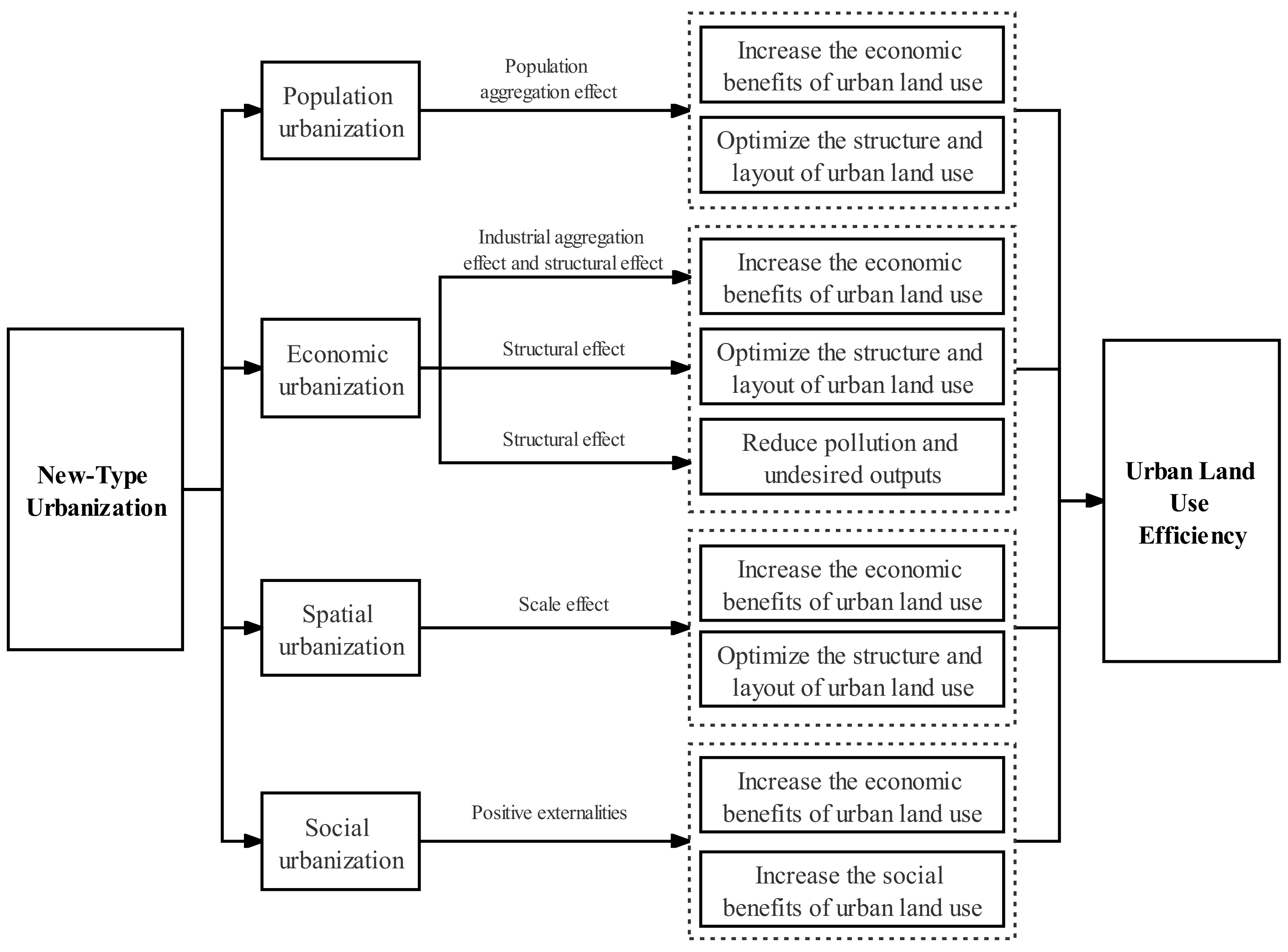 Ijerph 19 08183 g002 550