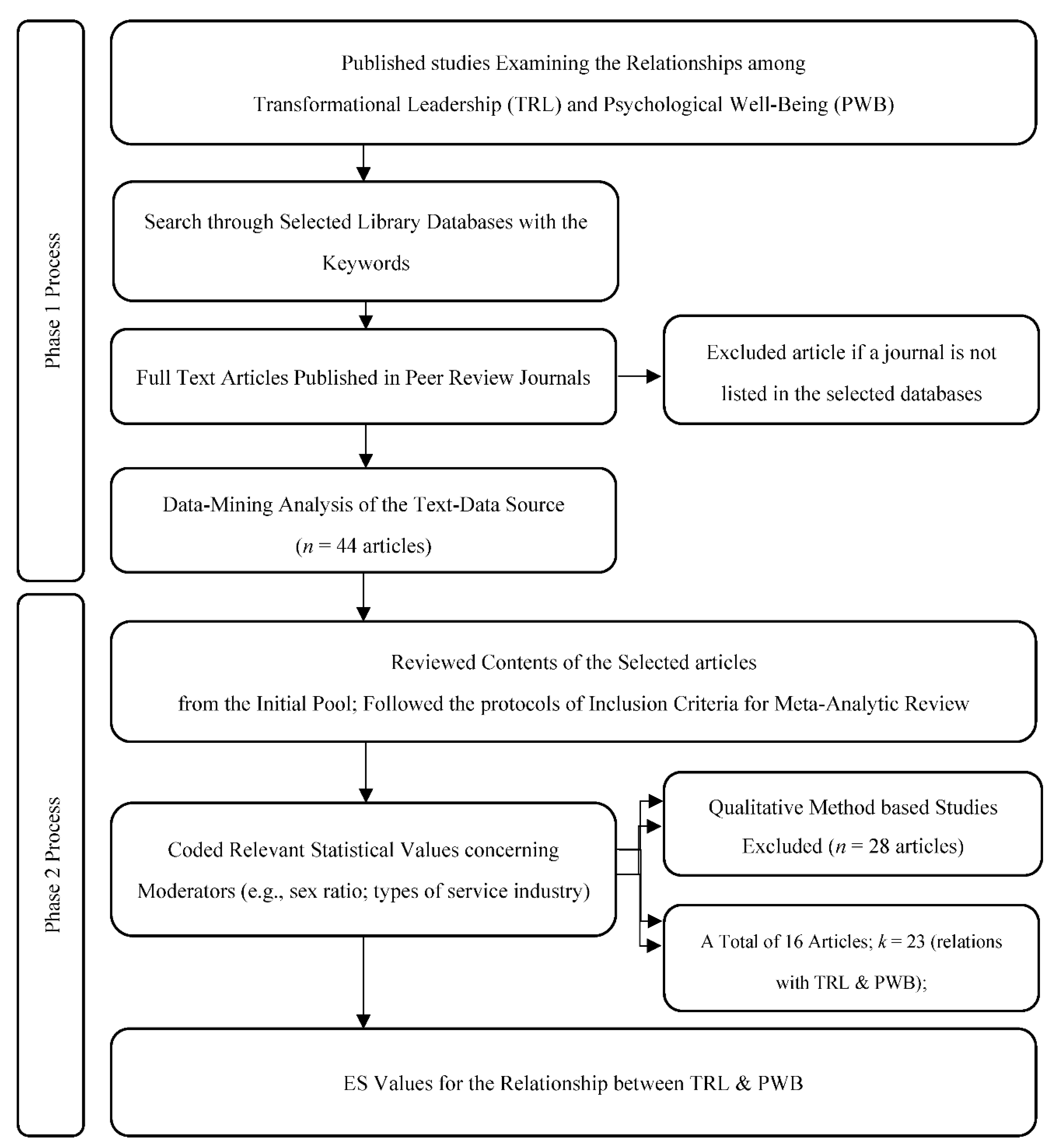 Ijerph 19 08189 g002