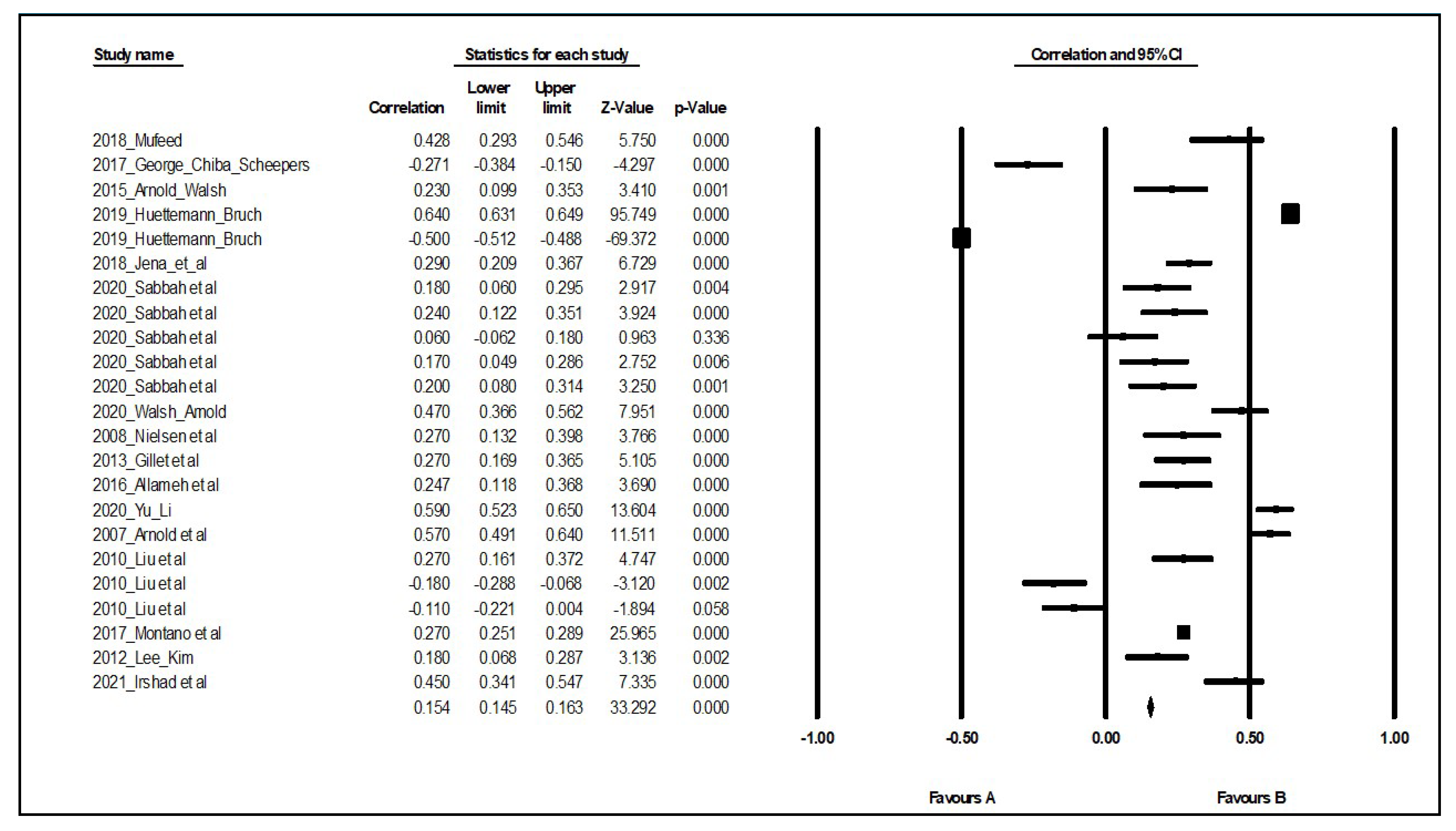 Ijerph 19 08189 g003