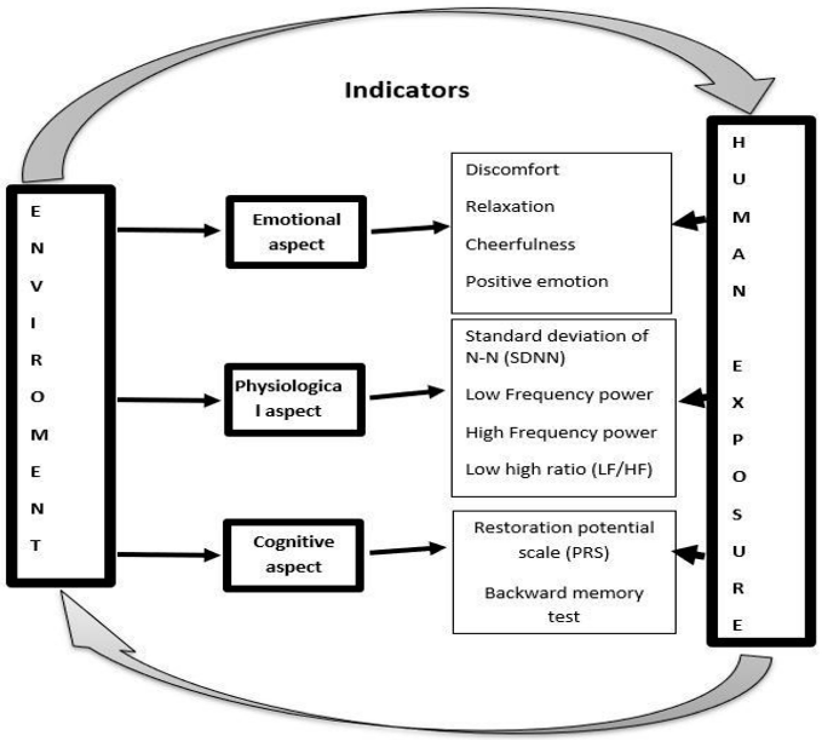 Ijerph 19 08190 g001 550