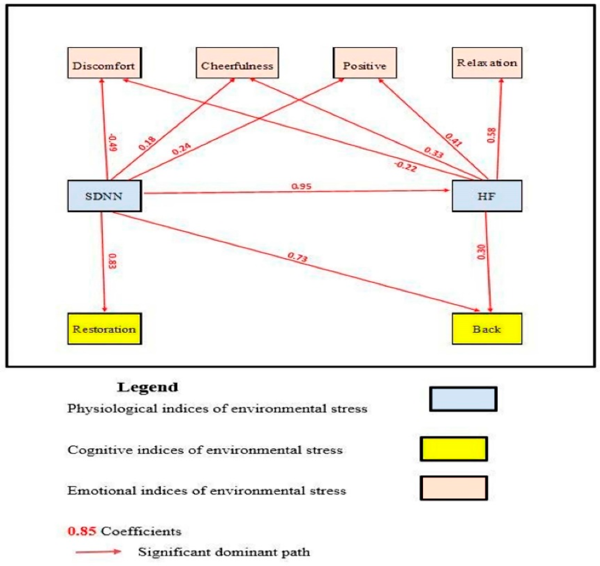 Ijerph 19 08190 g002 550