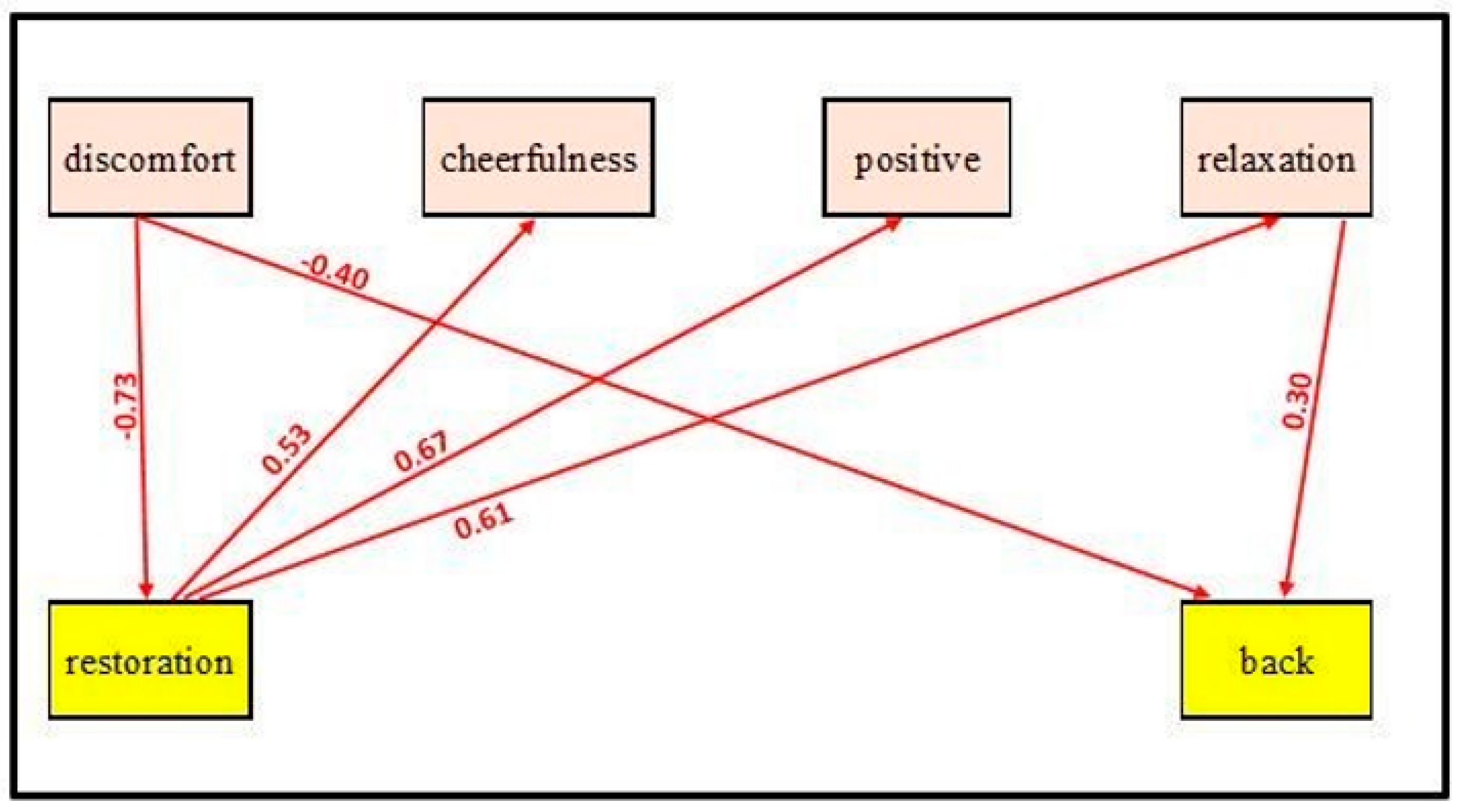 Ijerph 19 08190 g003 550