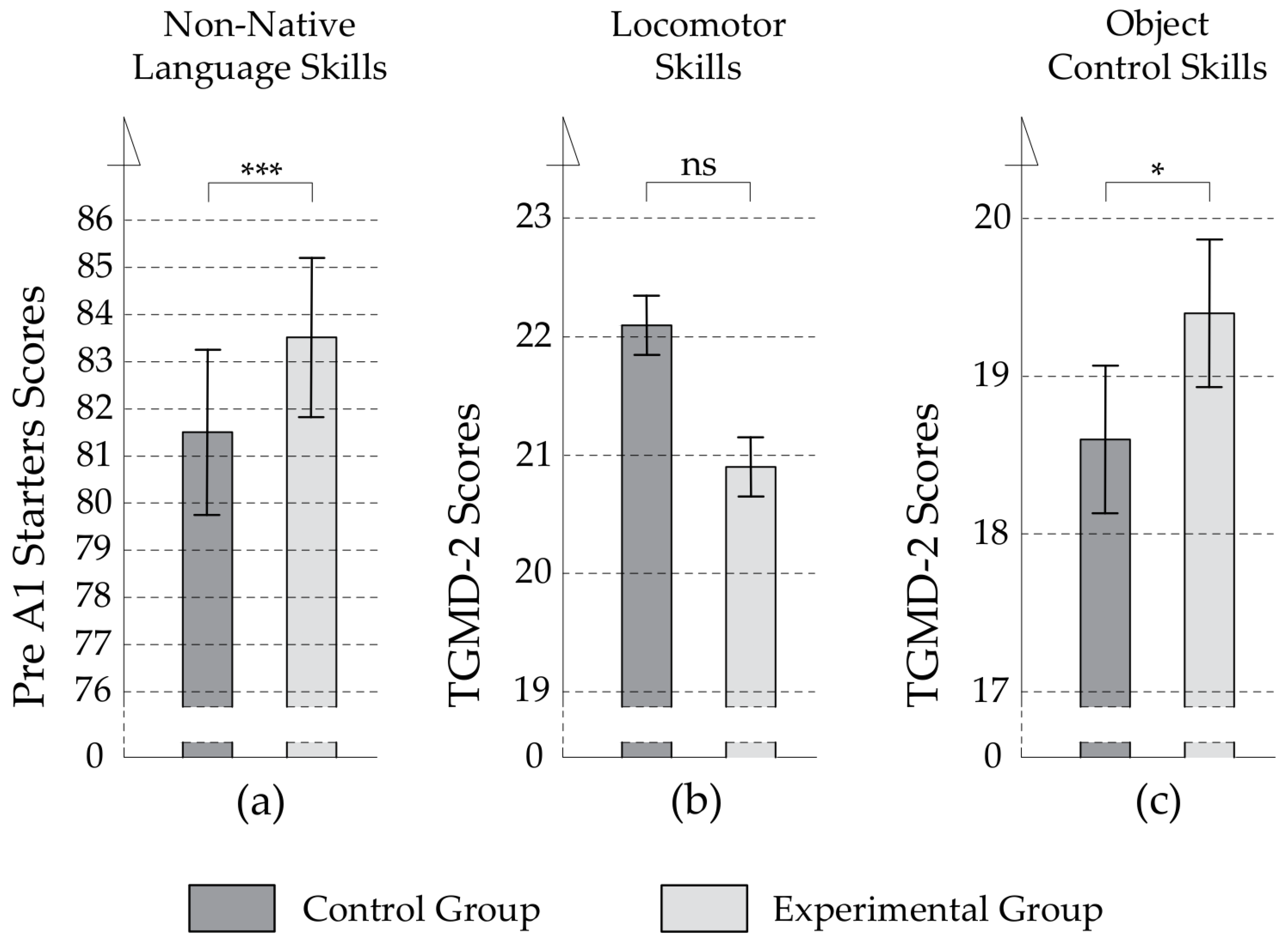 Ijerph 19 08192 g003 Ijerph 19 08192 g003