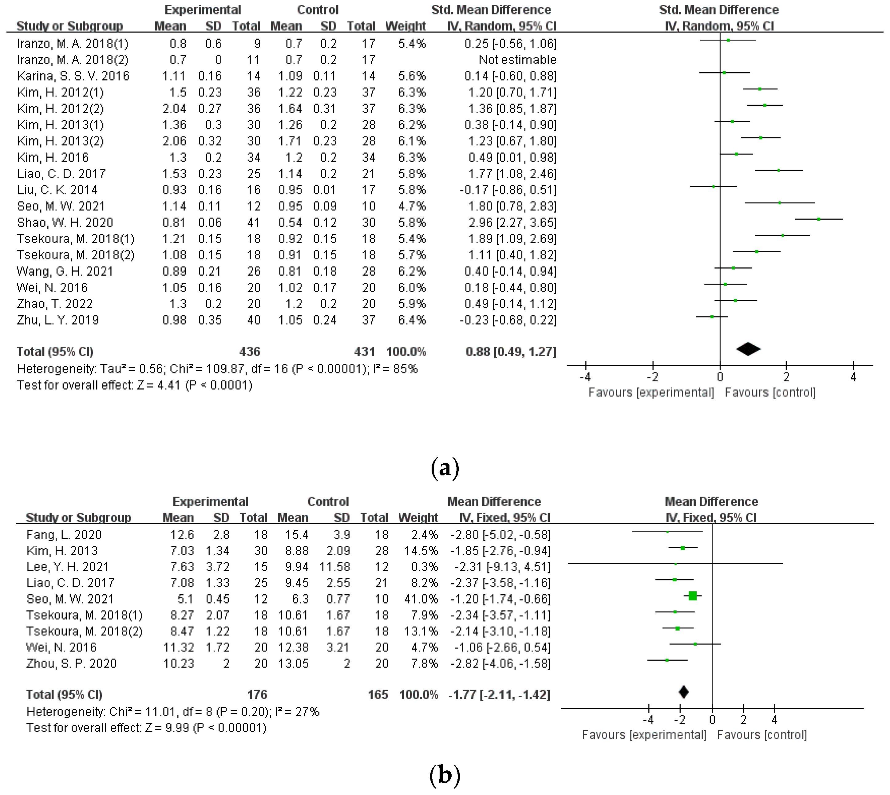 Ijerph 19 08212 g006