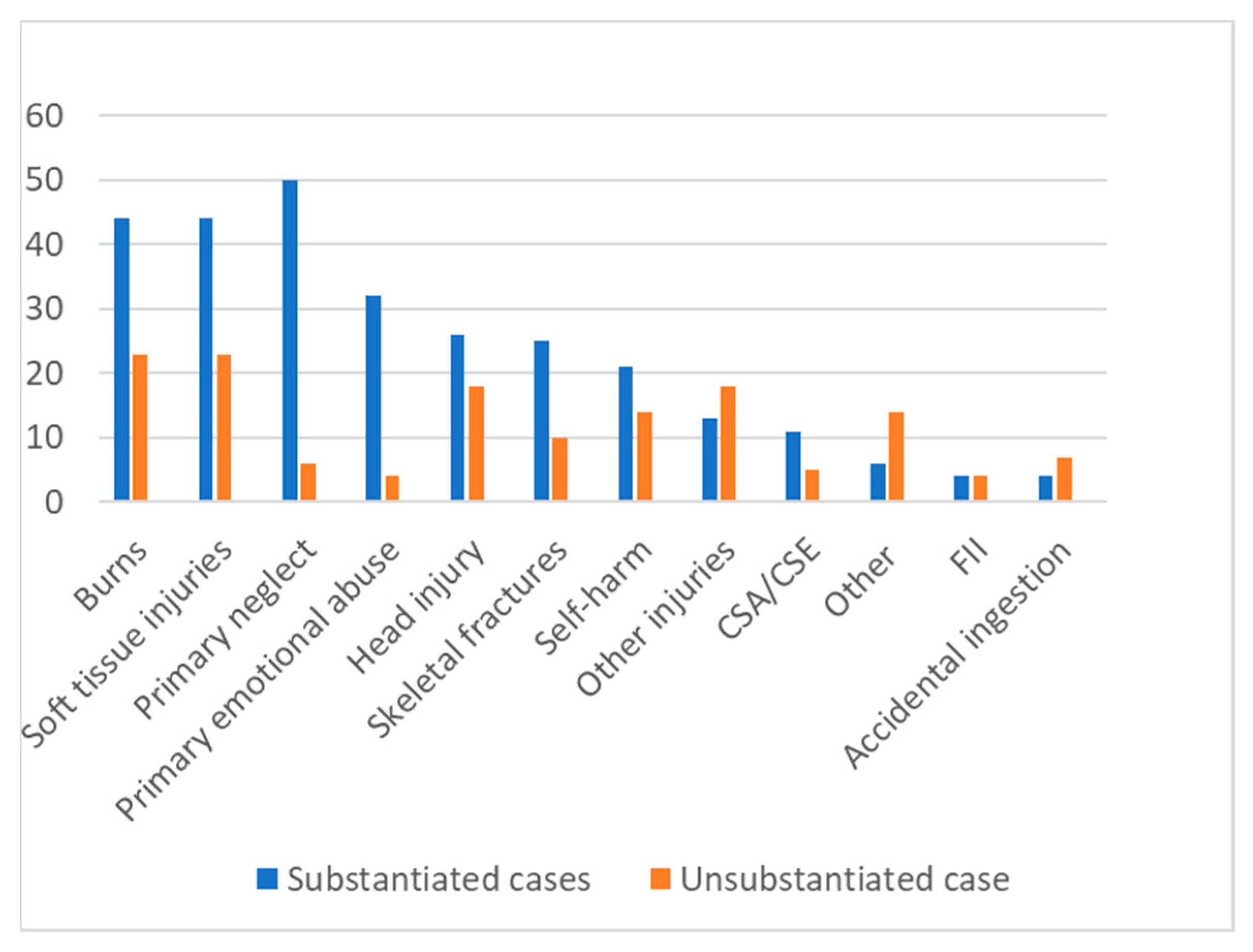 Ijerph 19 08213 g004