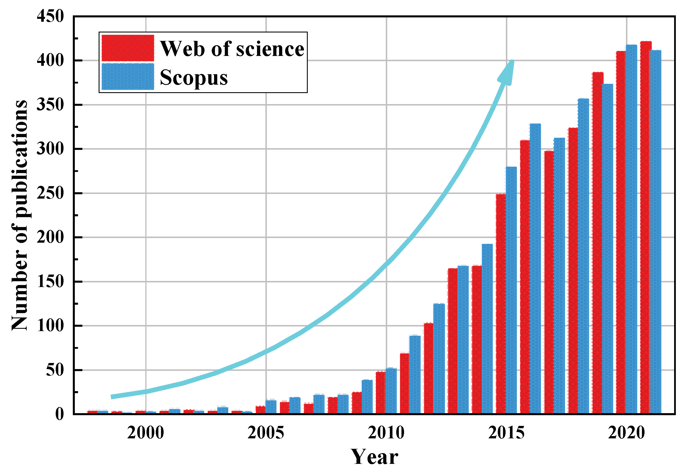 Ijerph 19 08215 g002 550