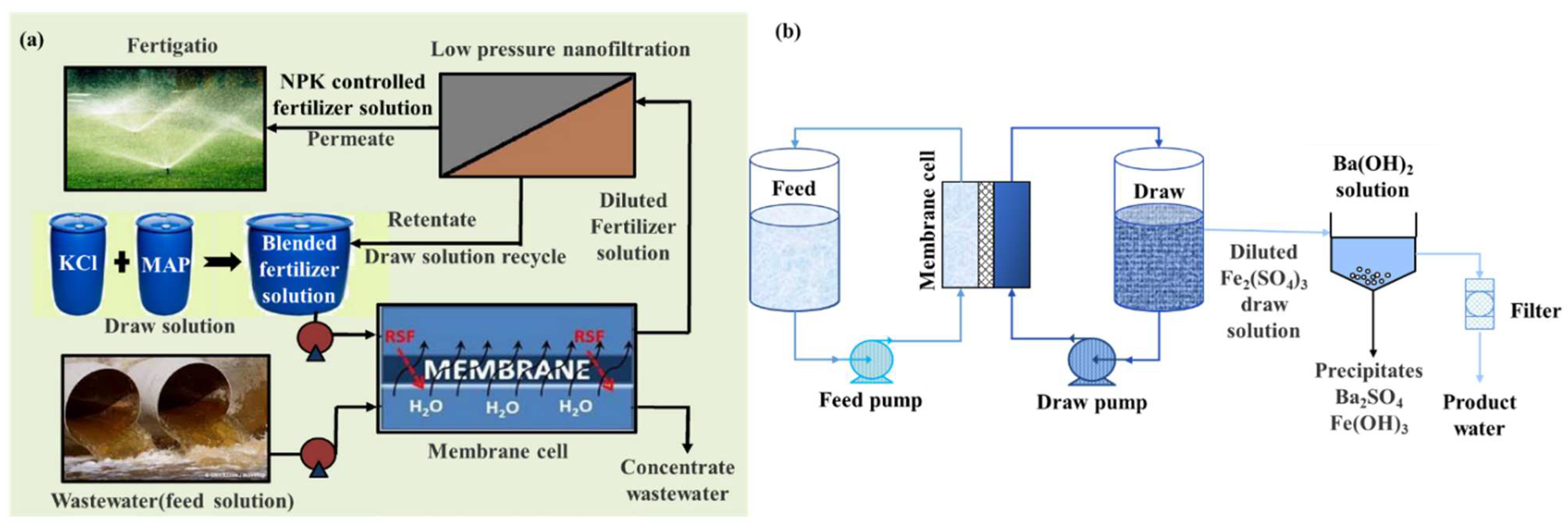 Ijerph 19 08215 g009 550