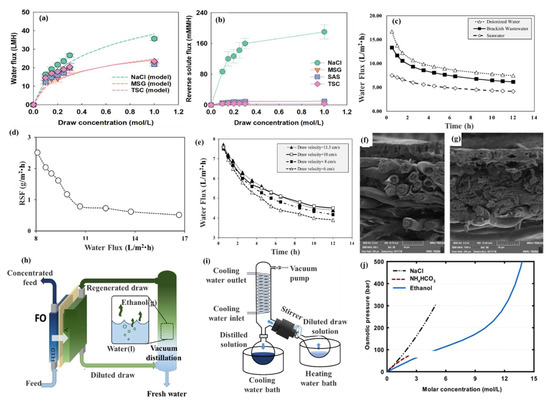 h_ SONYWALKMAN まとめ売り 【動作未確認の為ジャンク】 SONY