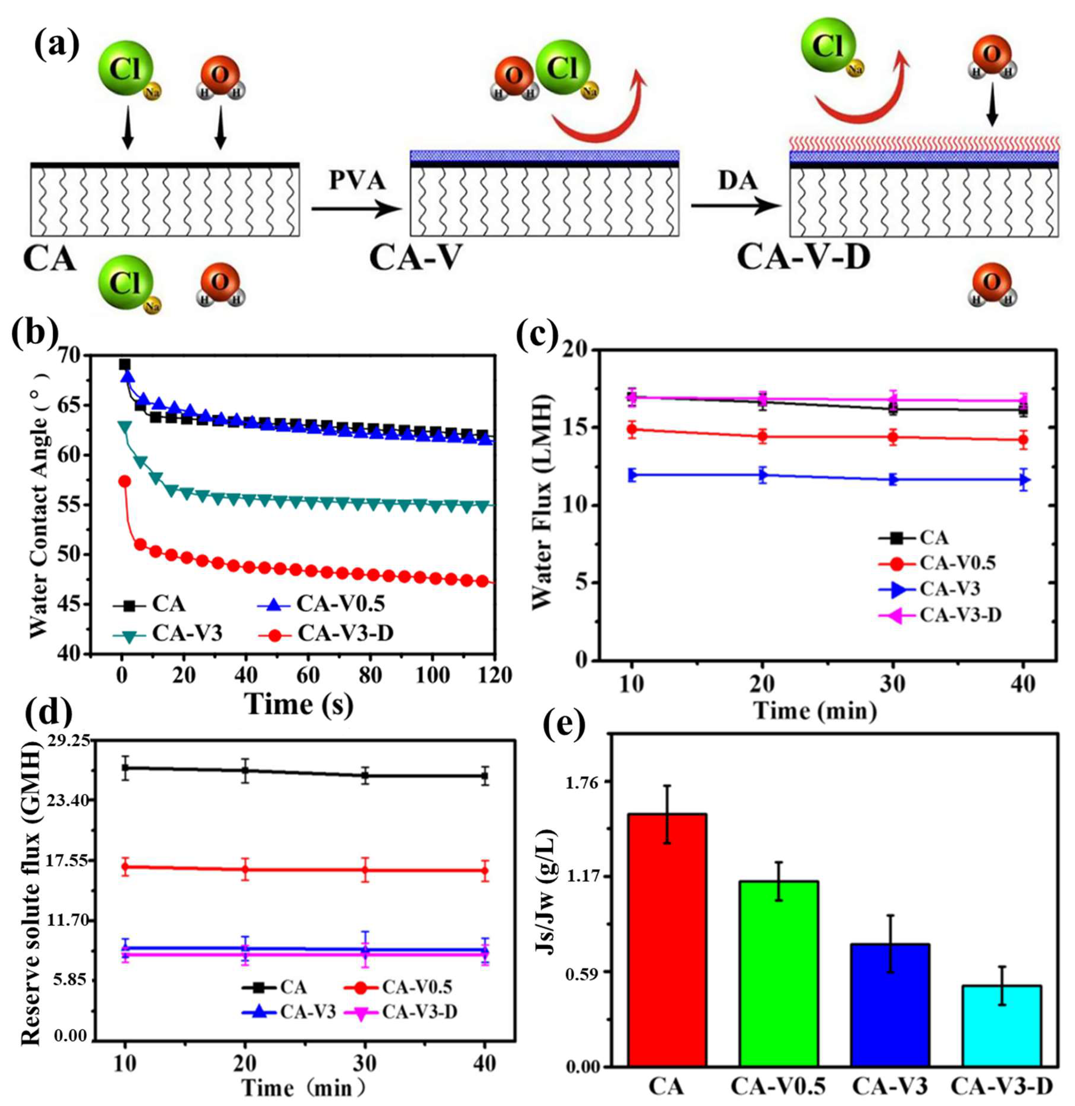 Ijerph 19 08215 g014 550