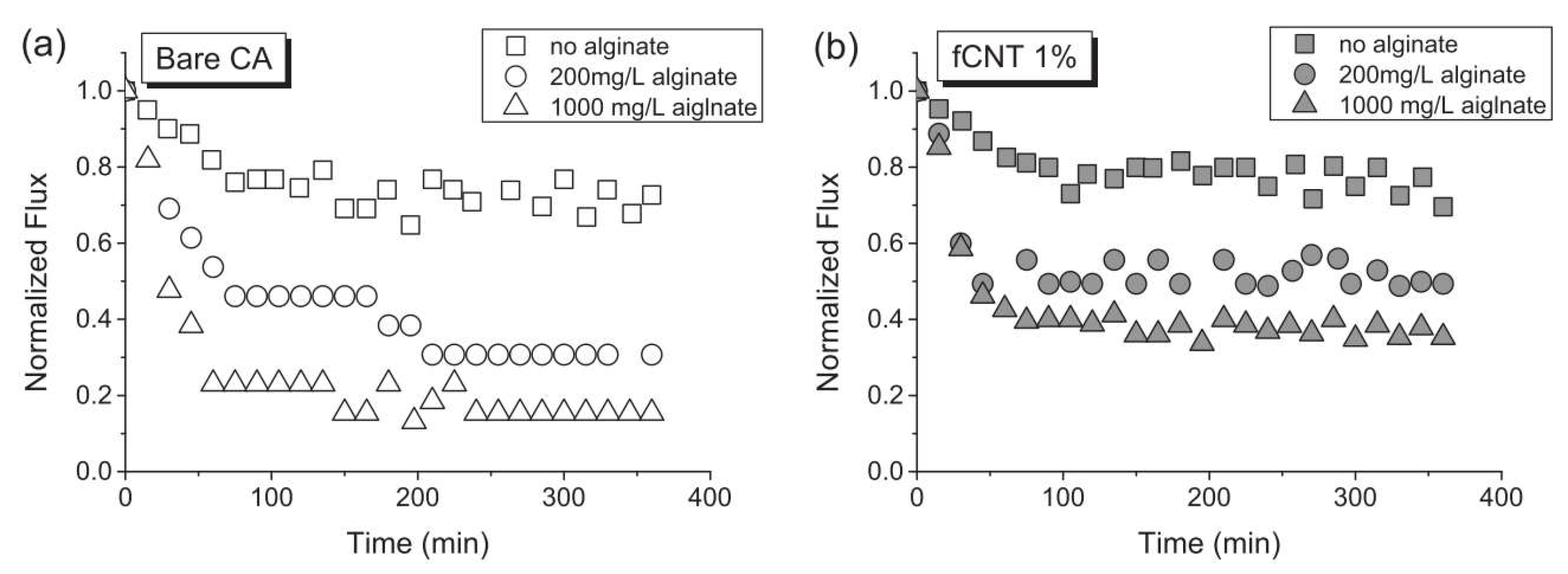 Ijerph 19 08215 g015 550