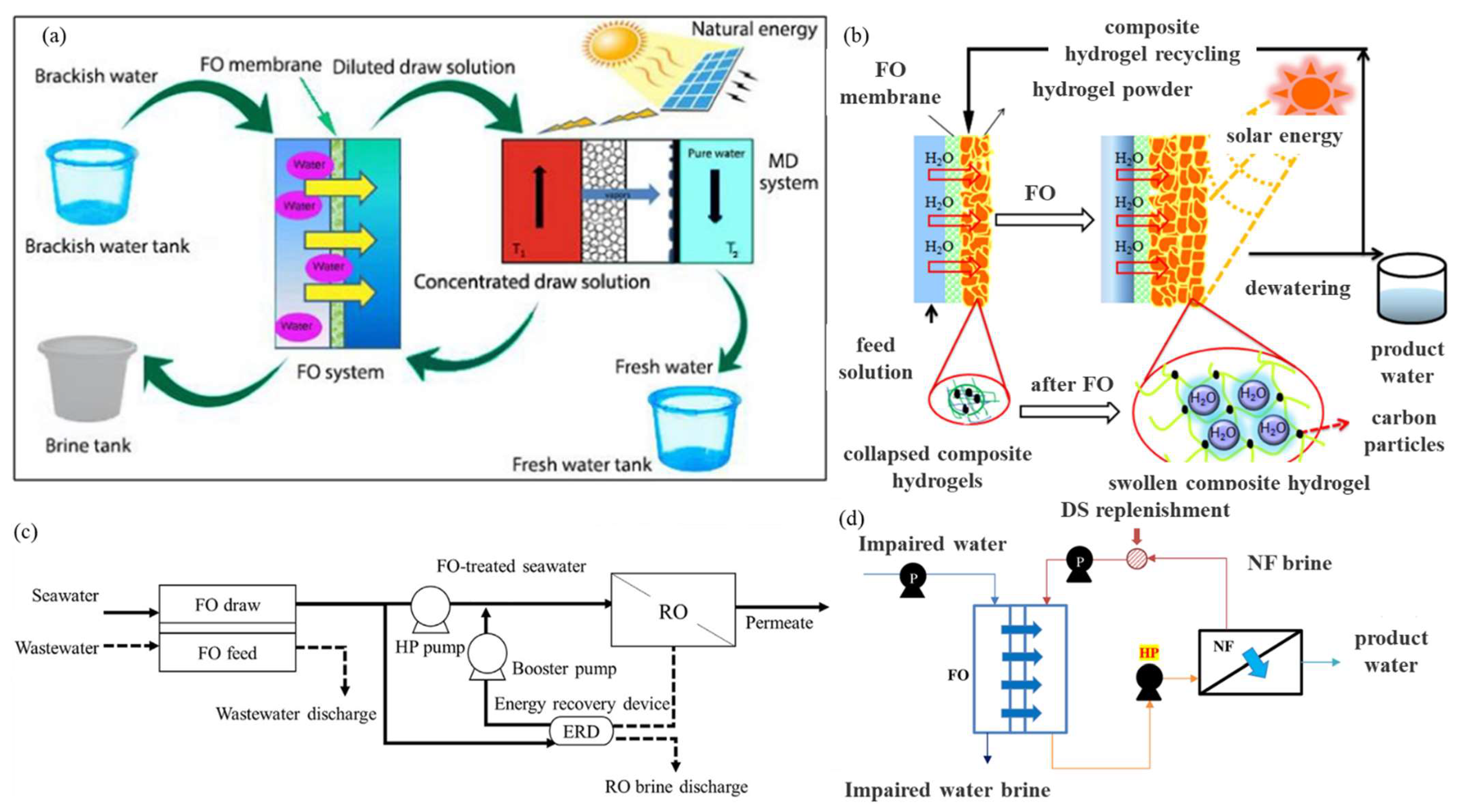 Ijerph 19 08215 g022 550