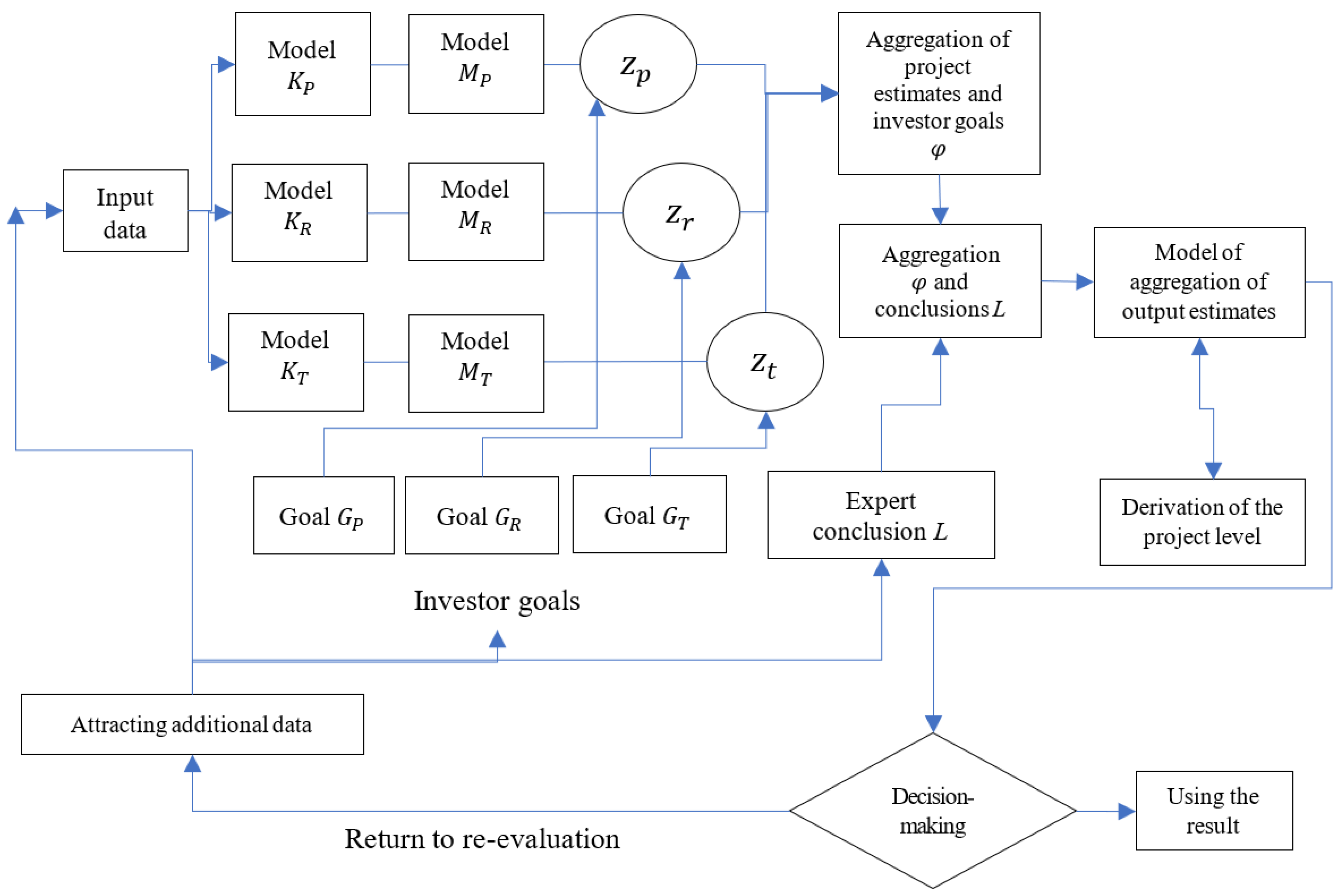 Ijerph 19 08217 g001 550