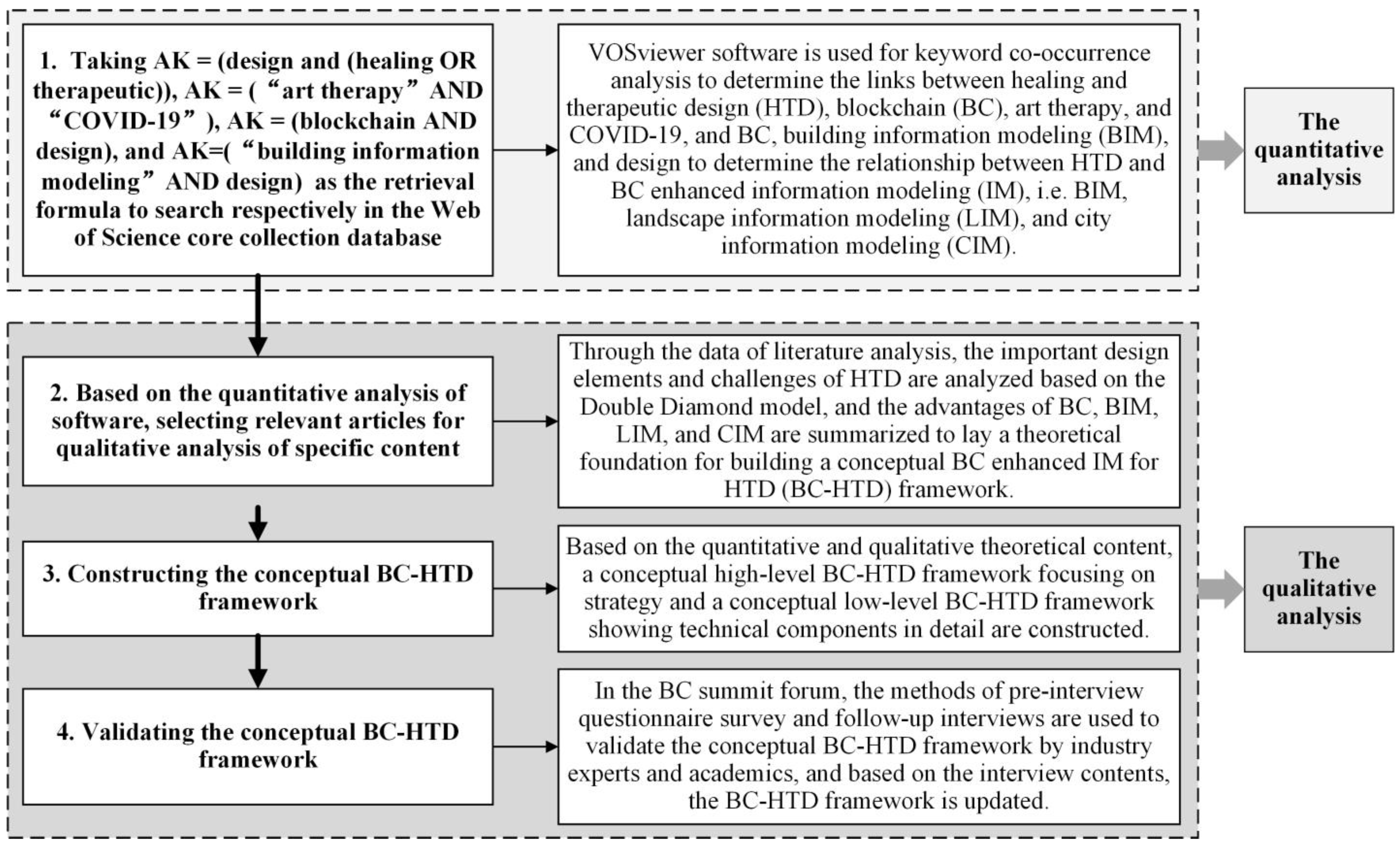 Ijerph 19 08218 g001