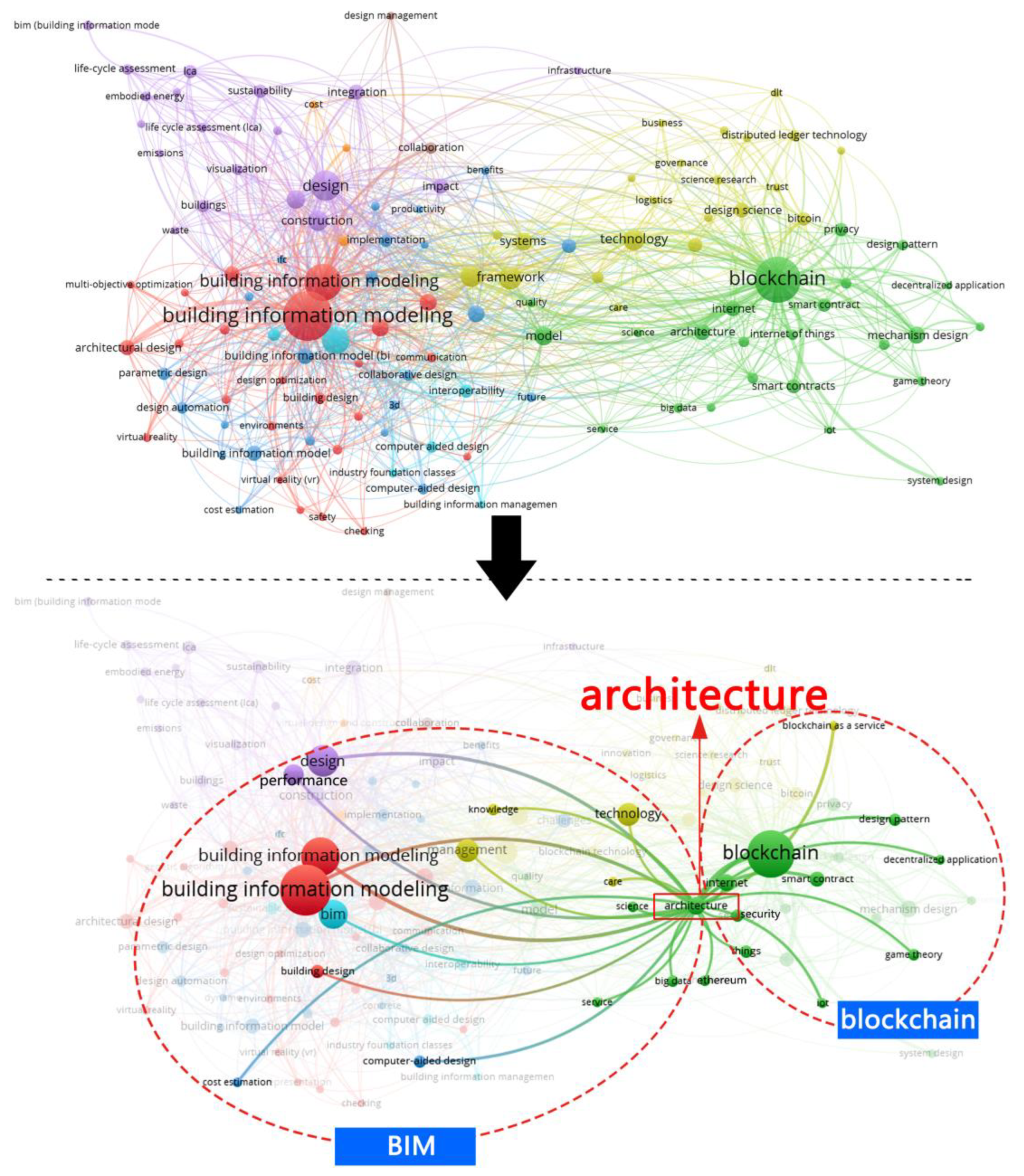 Ijerph 19 08218 g003