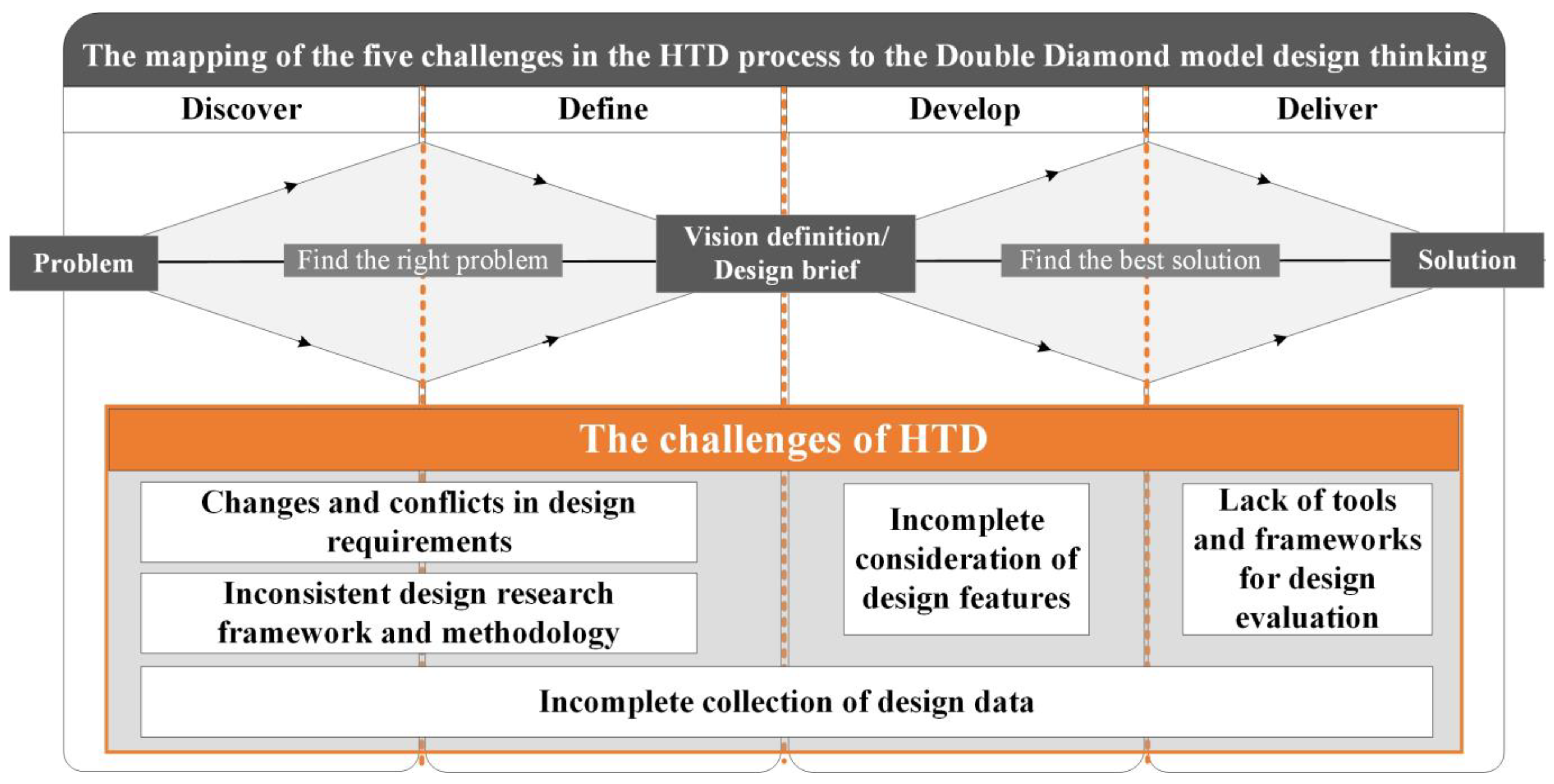 Ijerph 19 08218 g004