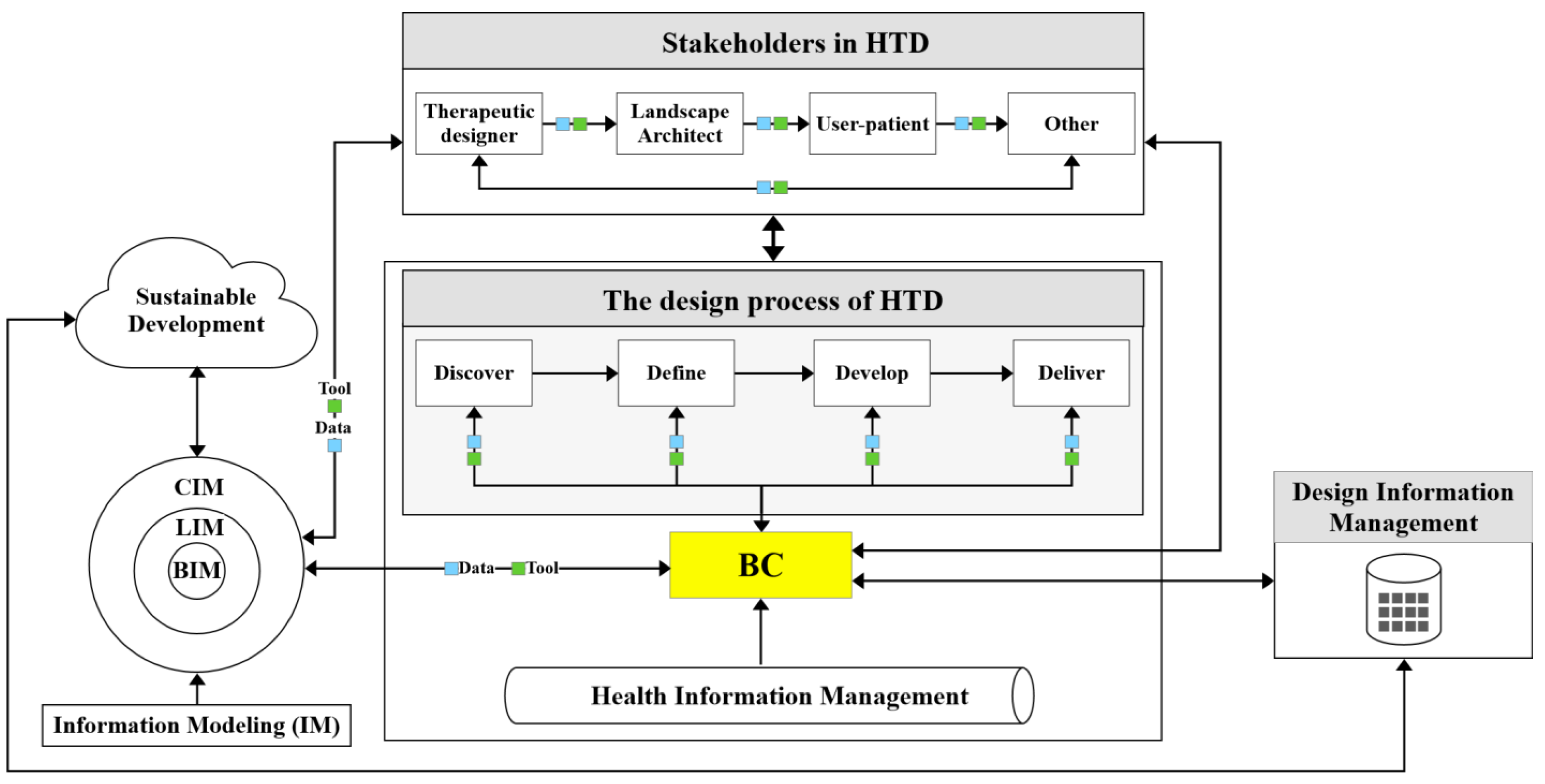 Ijerph 19 08218 g005