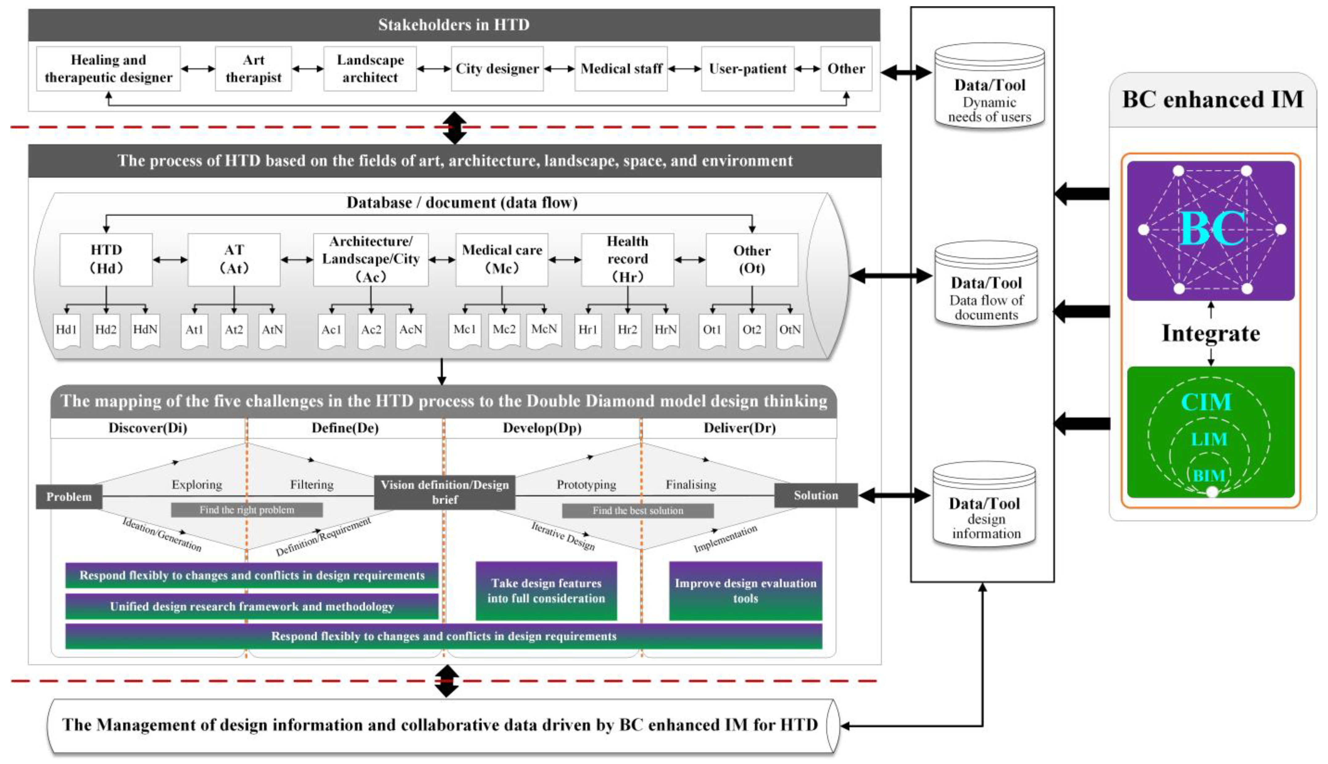 Ijerph 19 08218 g007