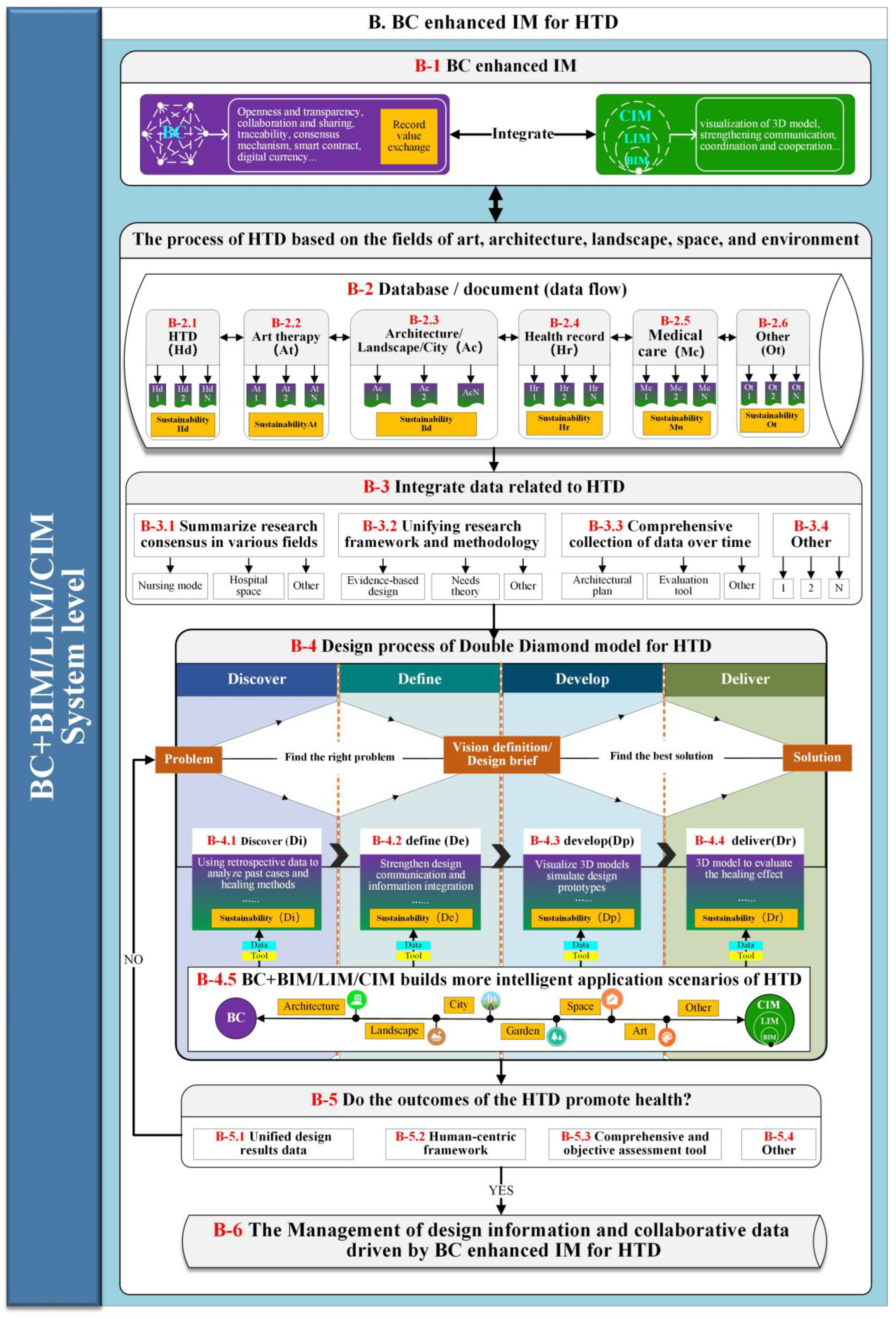 Ijerph 19 08218 g010