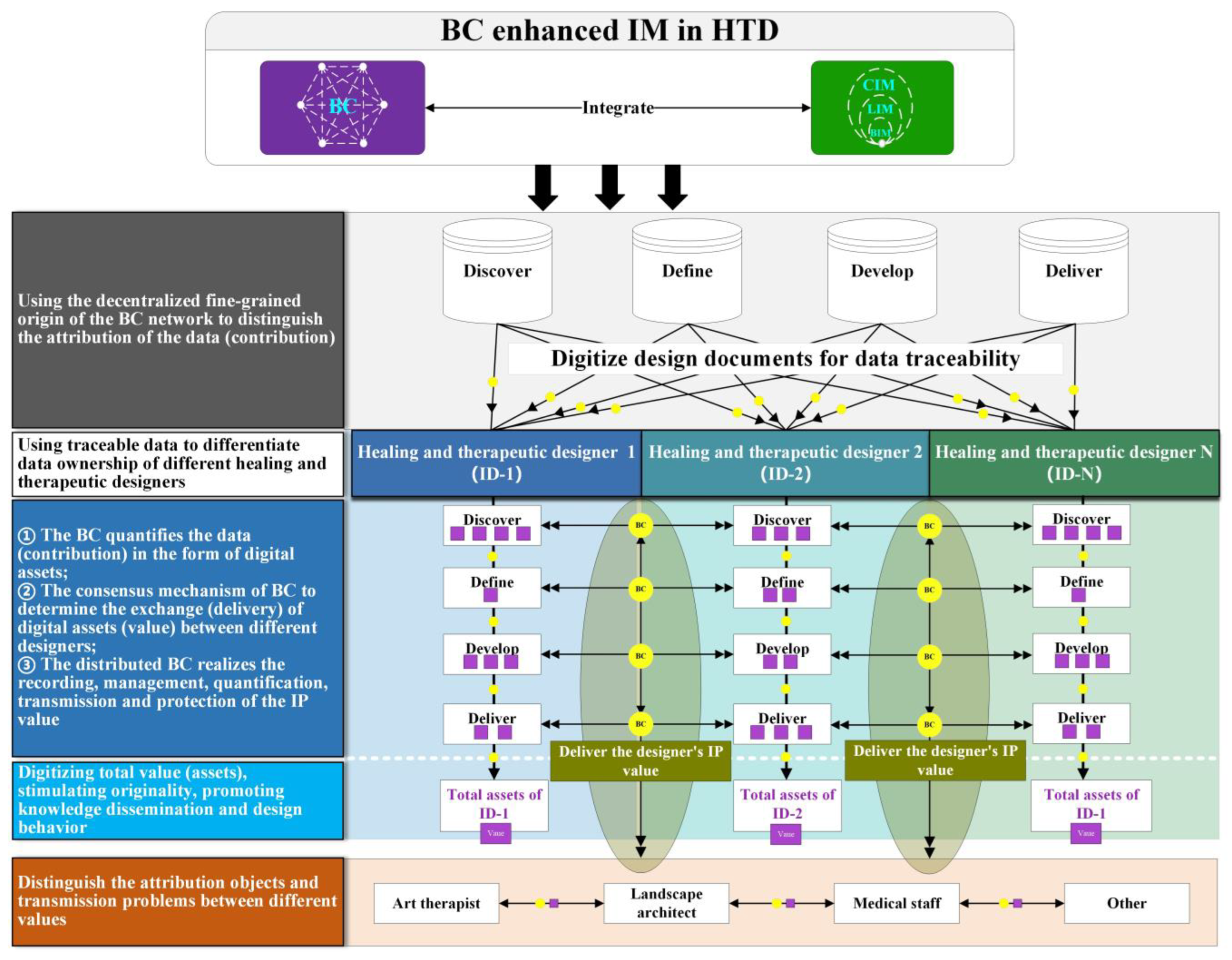 Ijerph 19 08218 g012