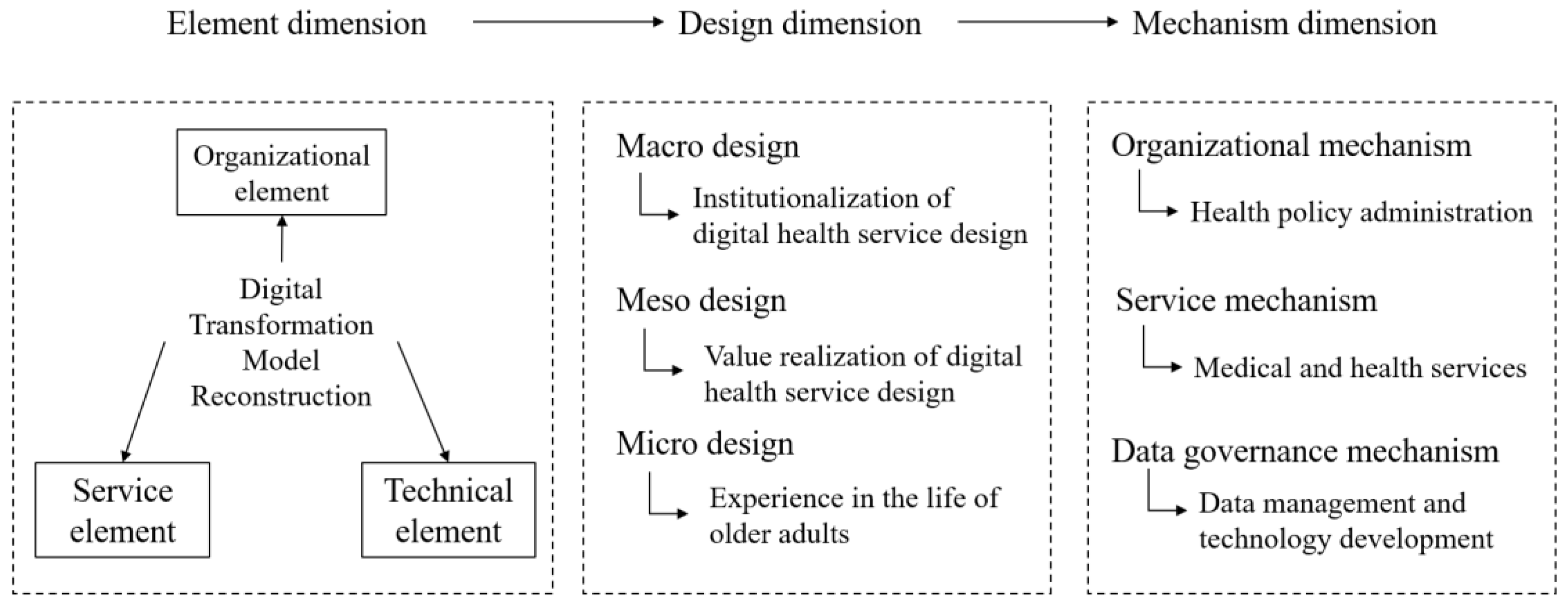 Ijerph 19 08221 g001 550