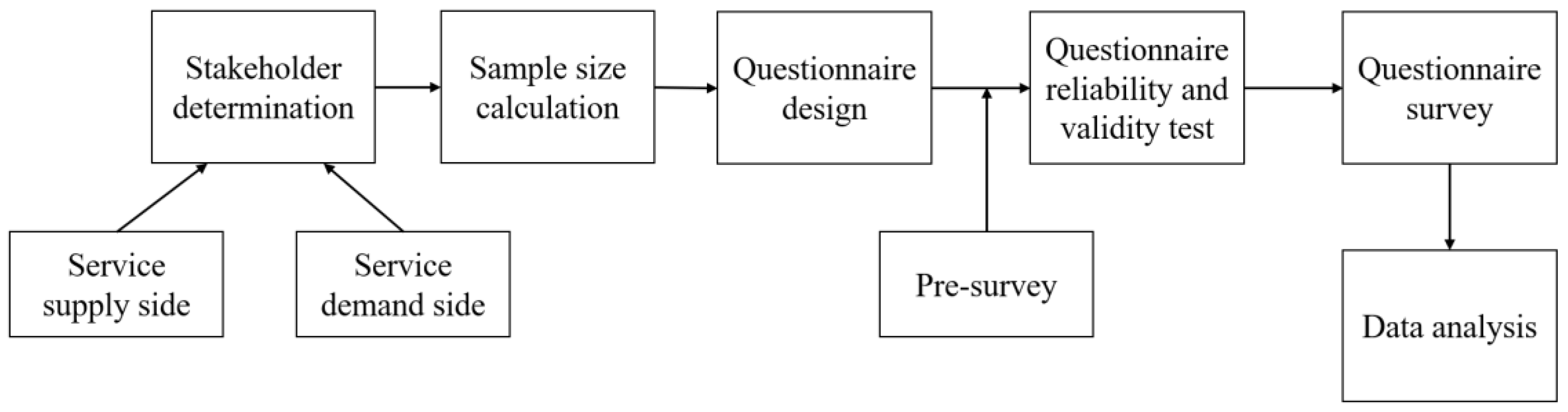 Ijerph 19 08221 g002 550