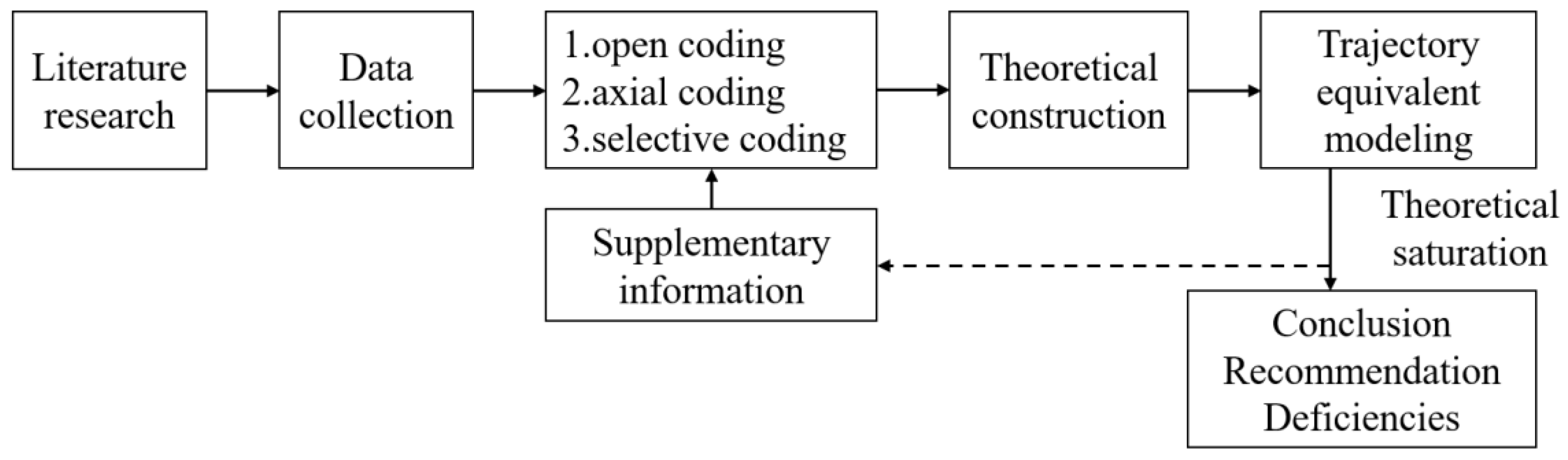 Ijerph 19 08221 g003 550