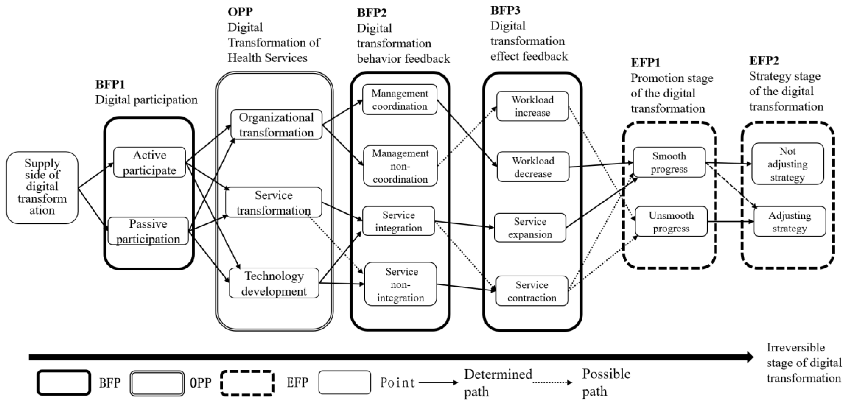 Ijerph 19 08221 g004 550
