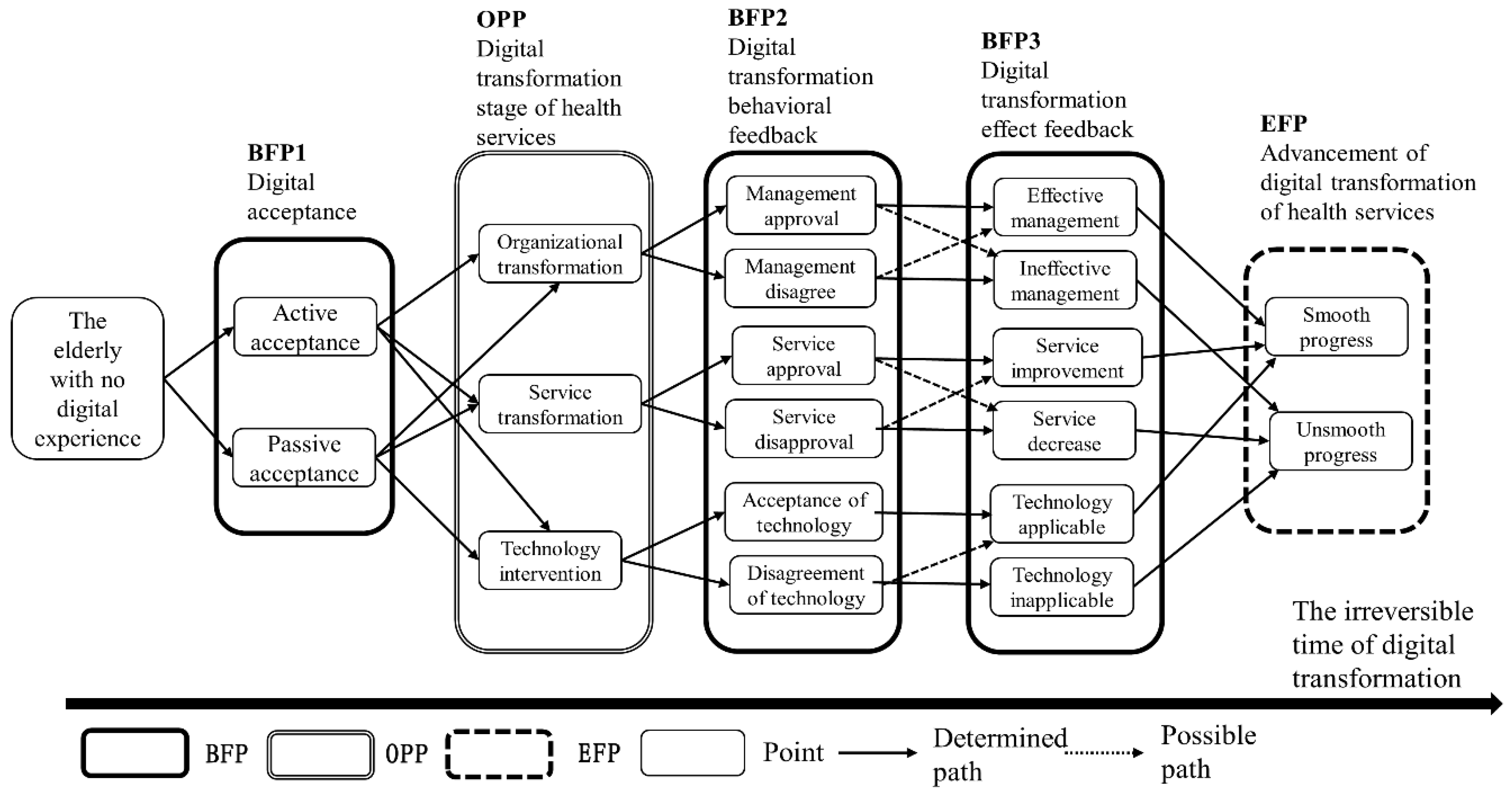 Ijerph 19 08221 g005 550