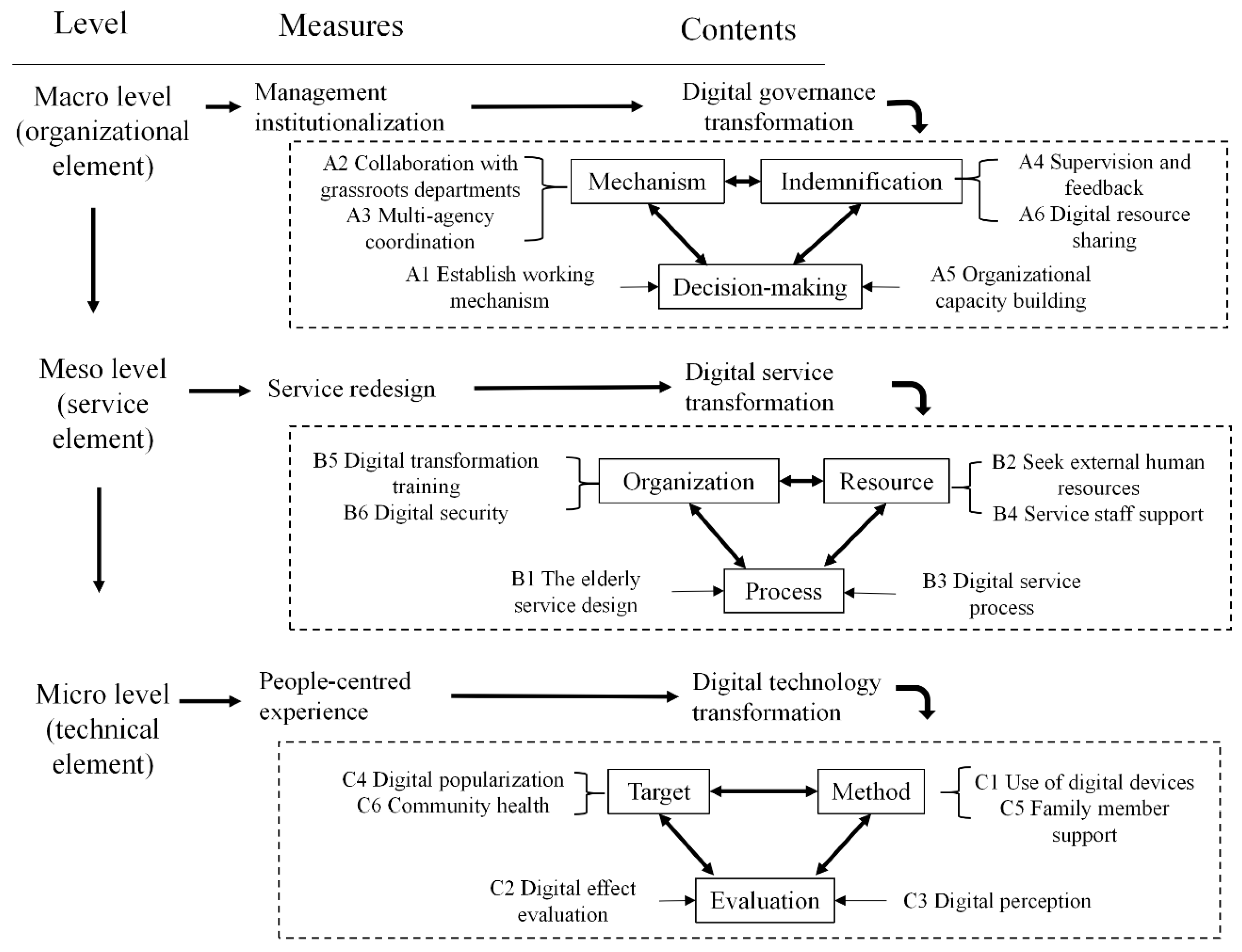 Ijerph 19 08221 g006 550