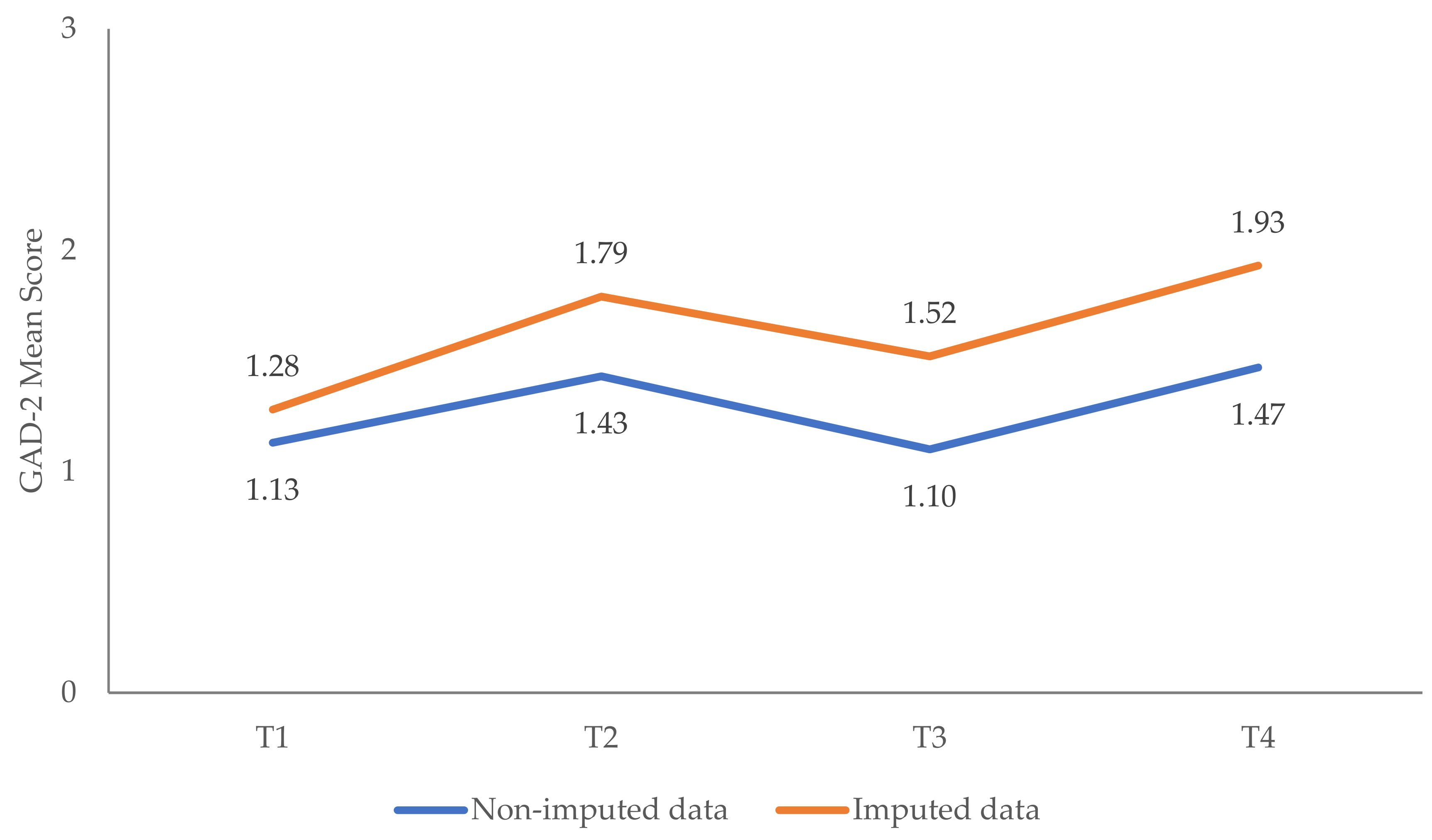 Ijerph 19 08223 g0a3 550