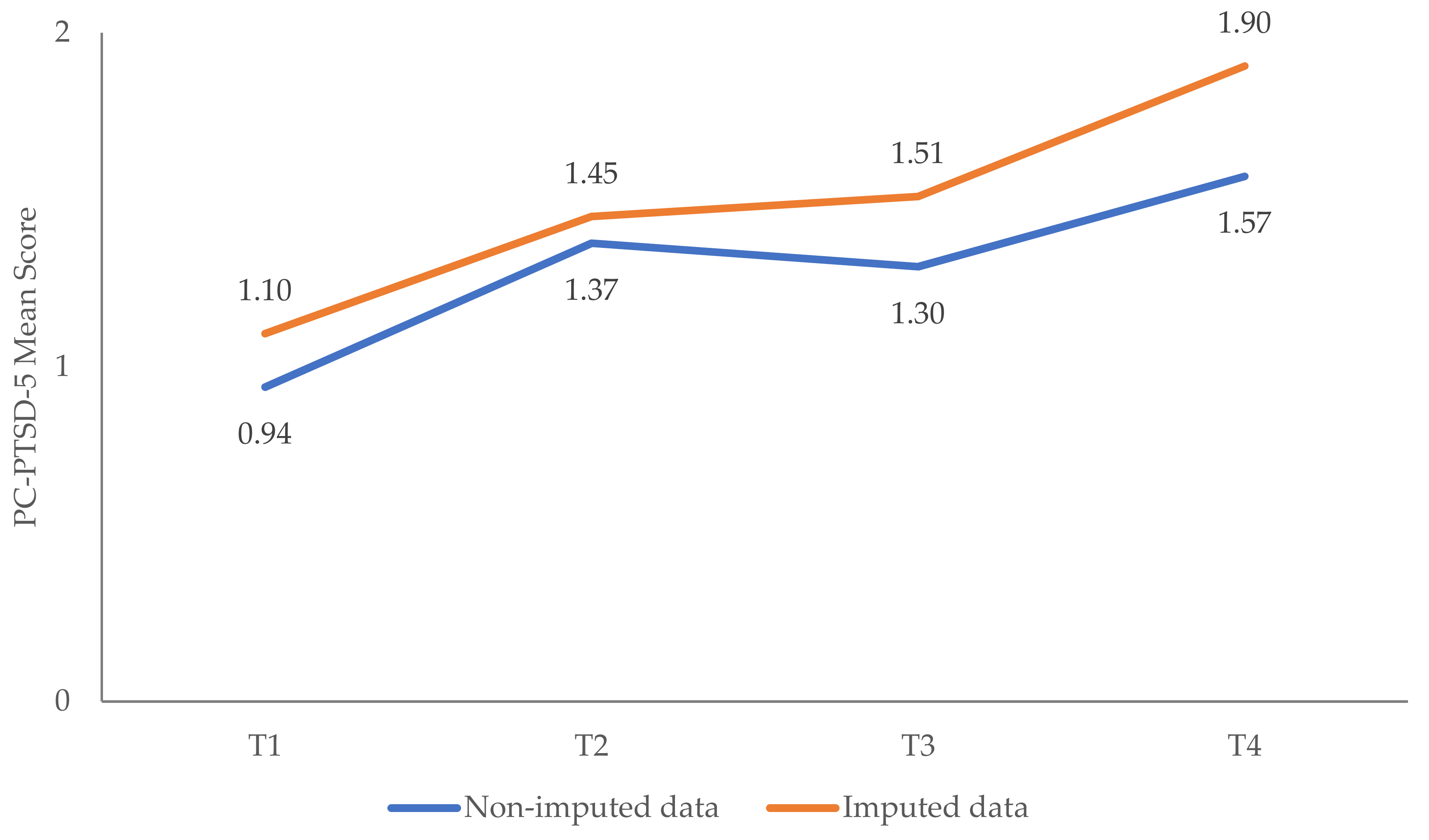 Ijerph 19 08223 g0a4 550