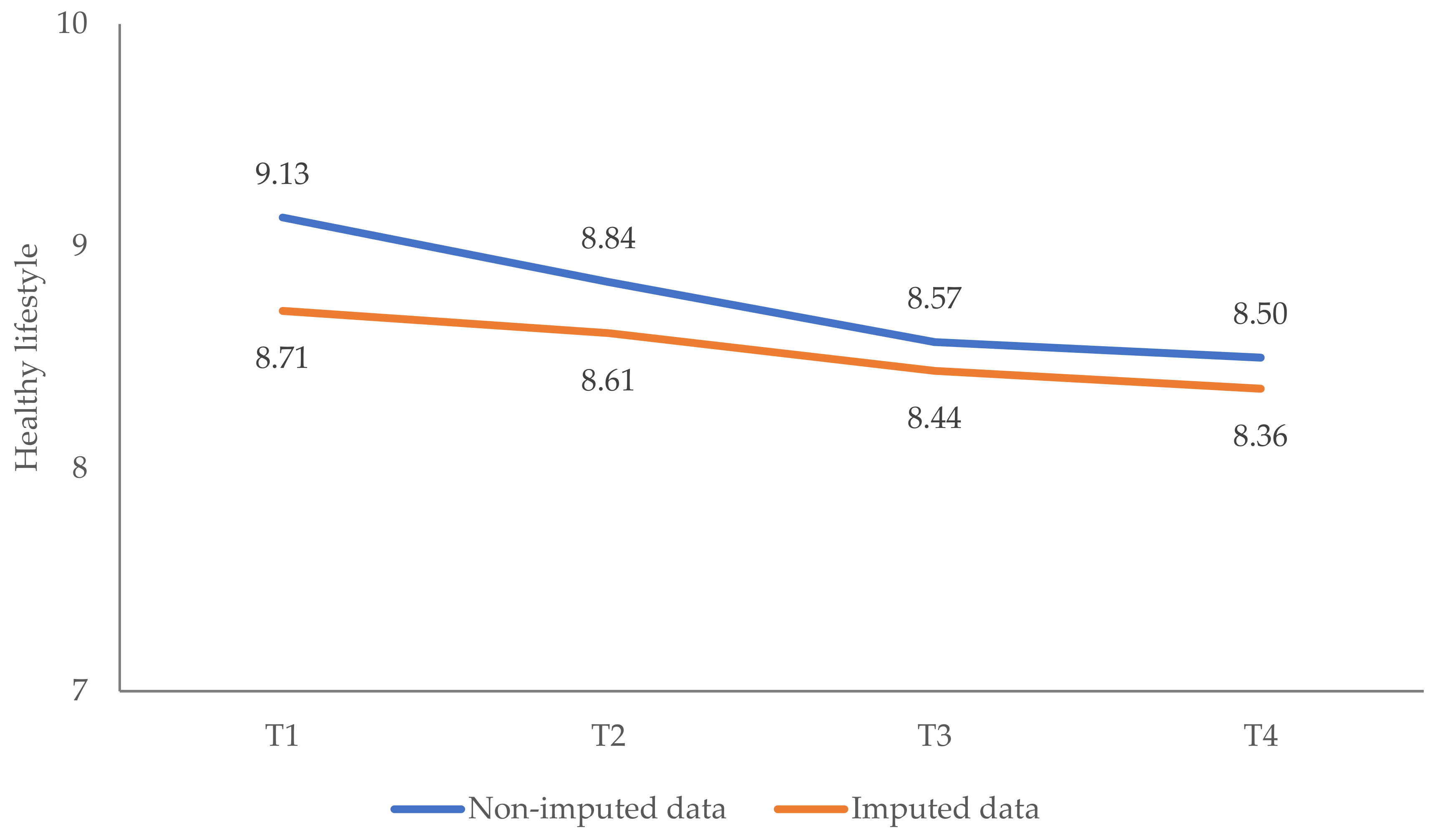 Ijerph 19 08223 g0a5 550