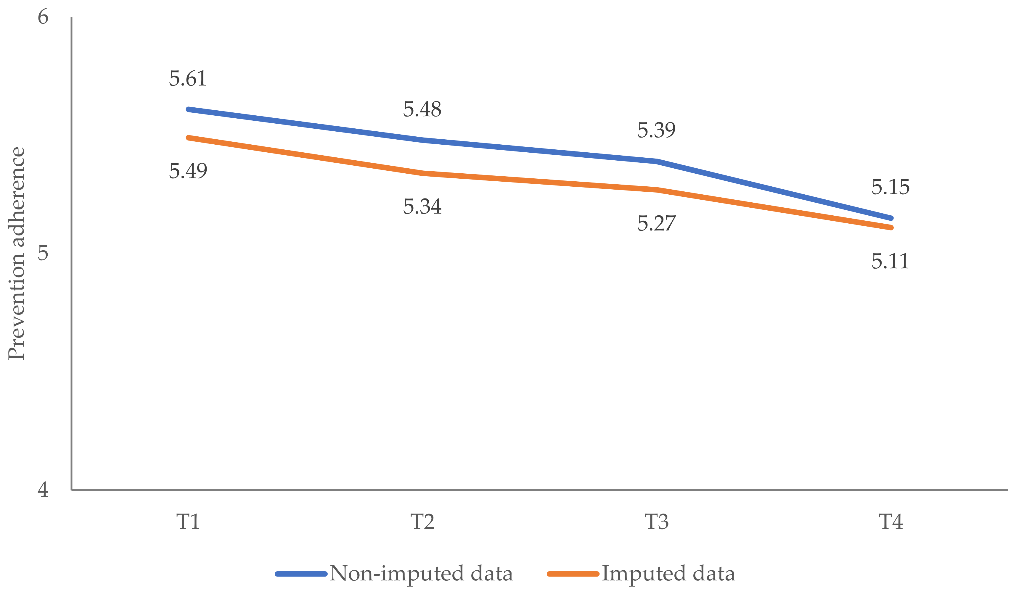 Ijerph 19 08223 g0a7 550