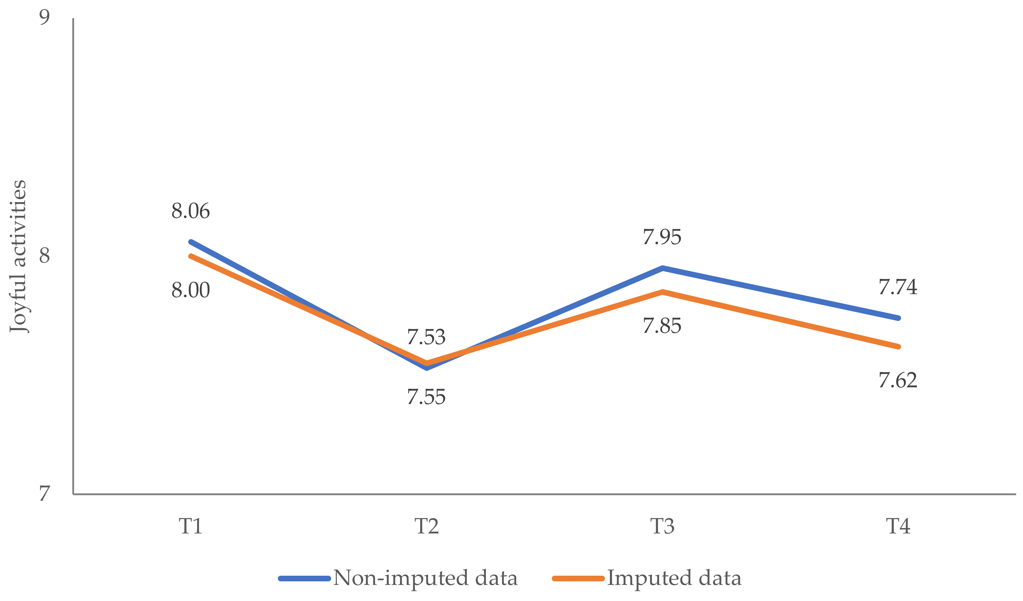 Ijerph 19 08223 g0a8 550