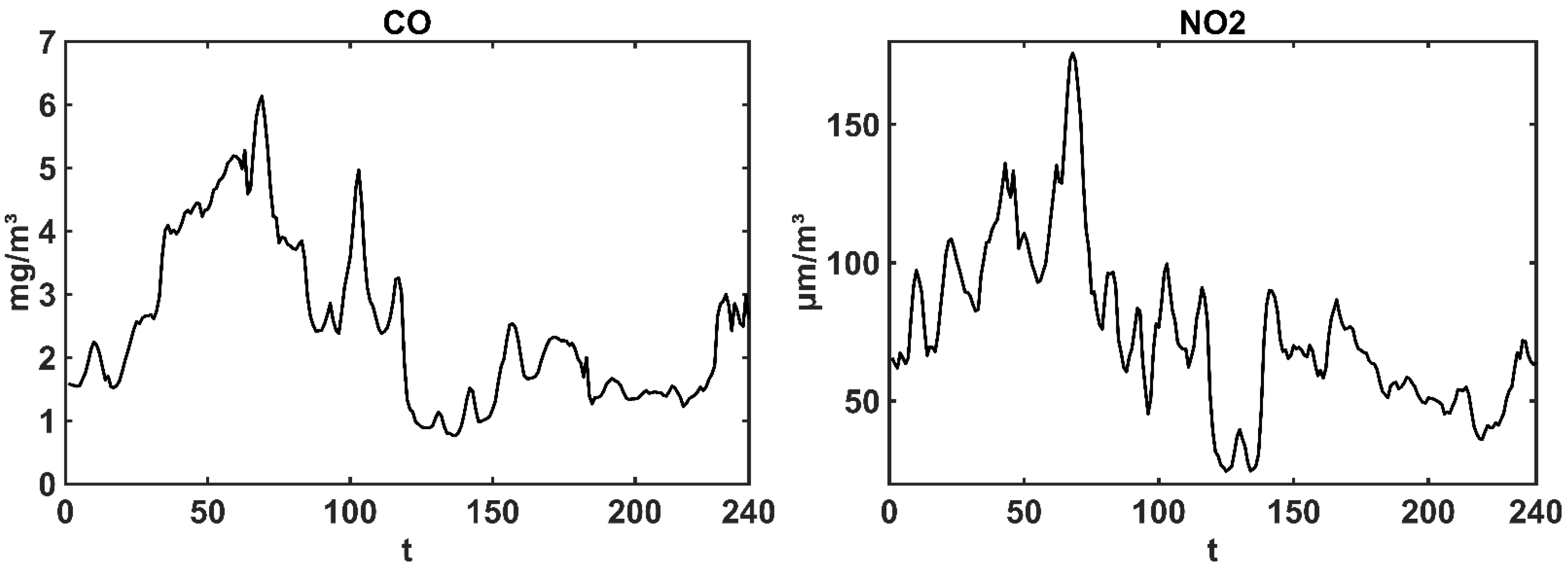 Ijerph 19 08224 g002a