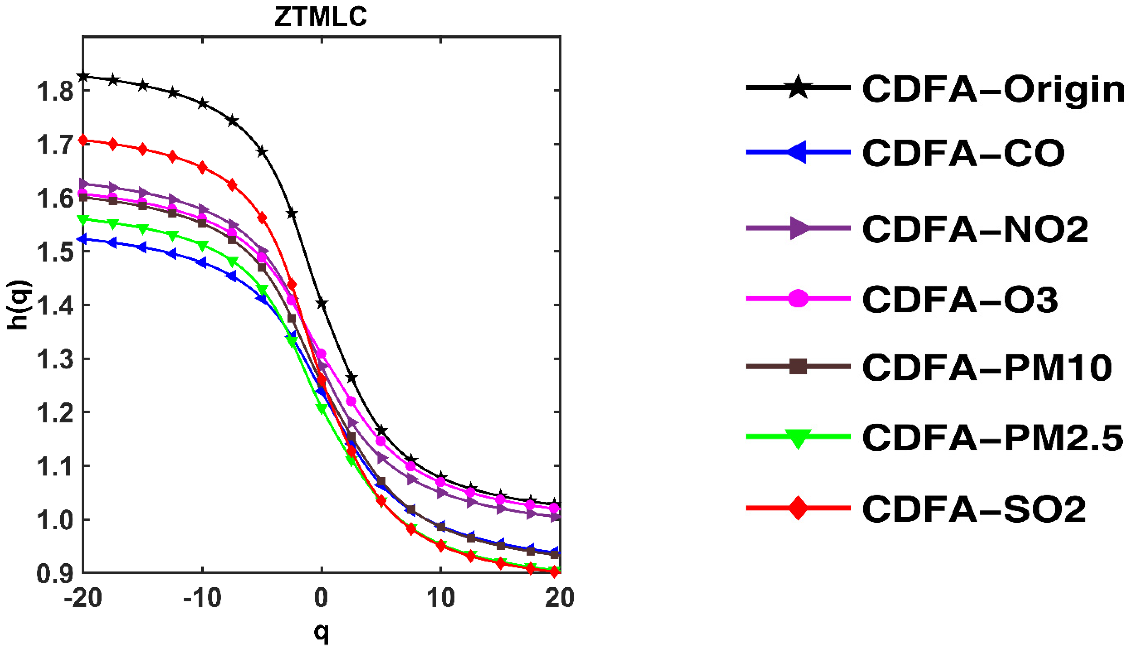 Ijerph 19 08224 g005c
