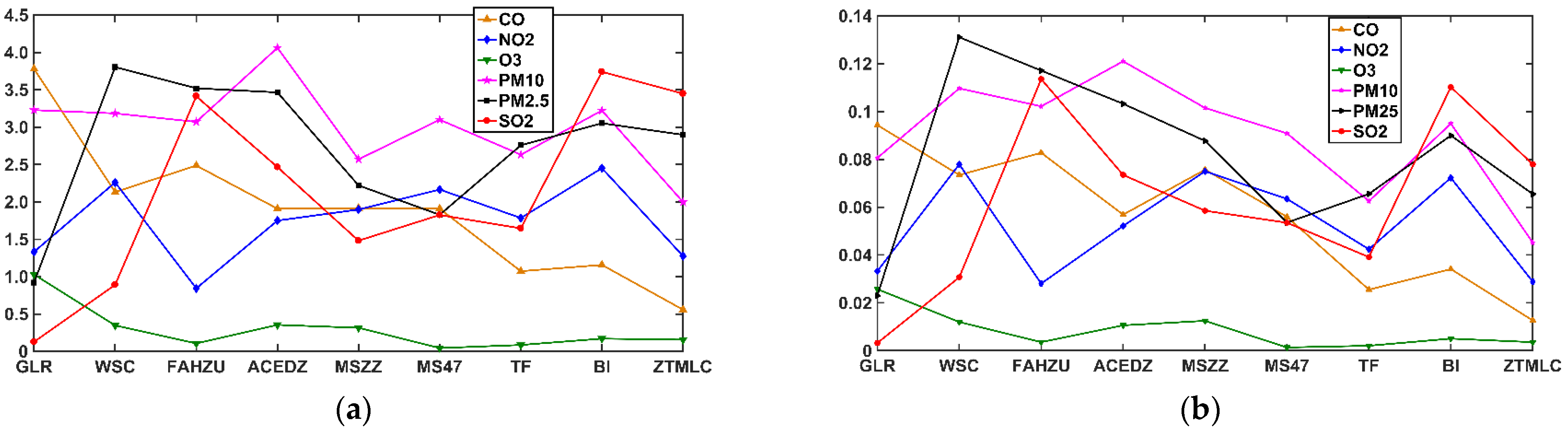 Ijerph 19 08224 g006