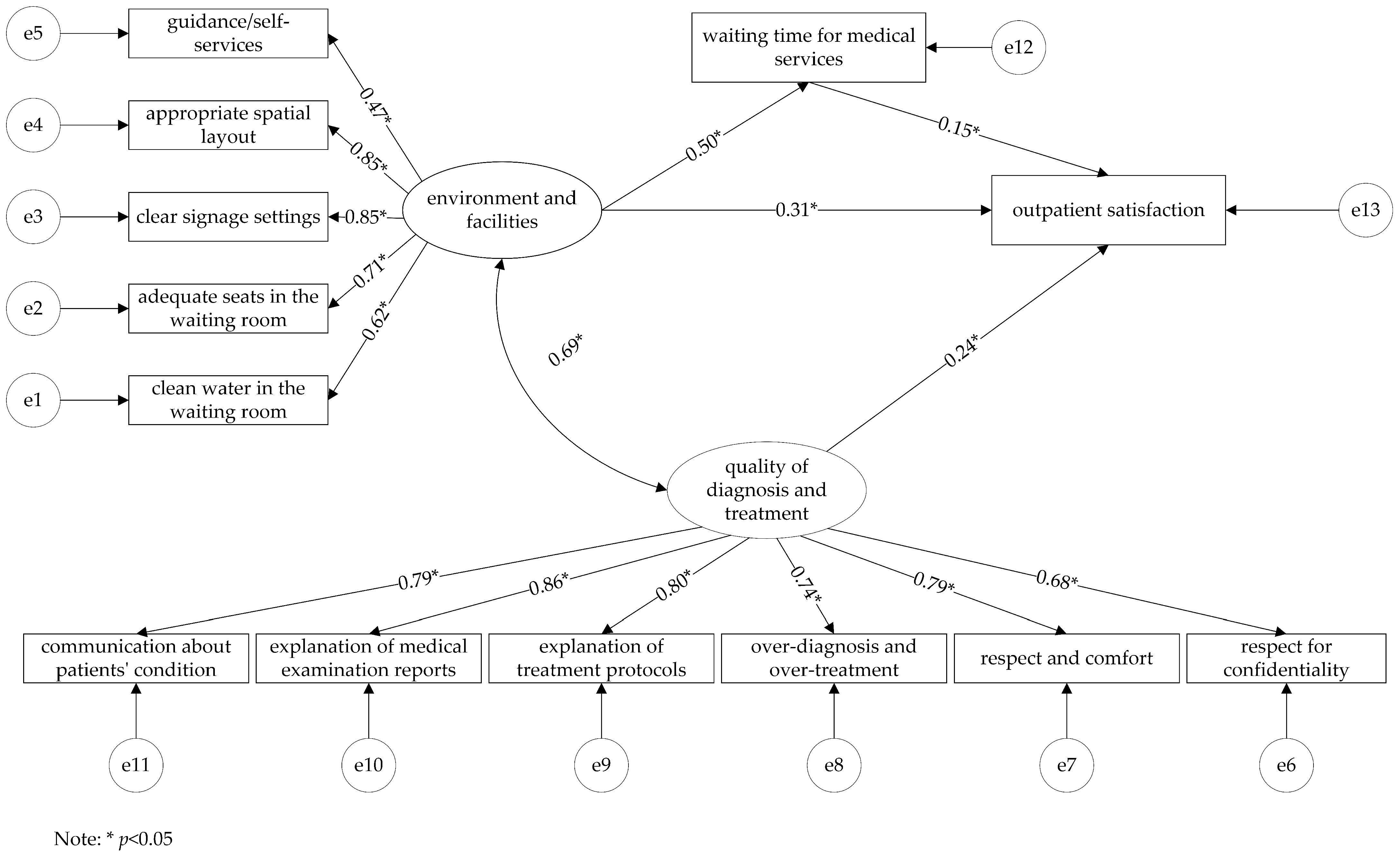 Ijerph 19 08226 g002 550