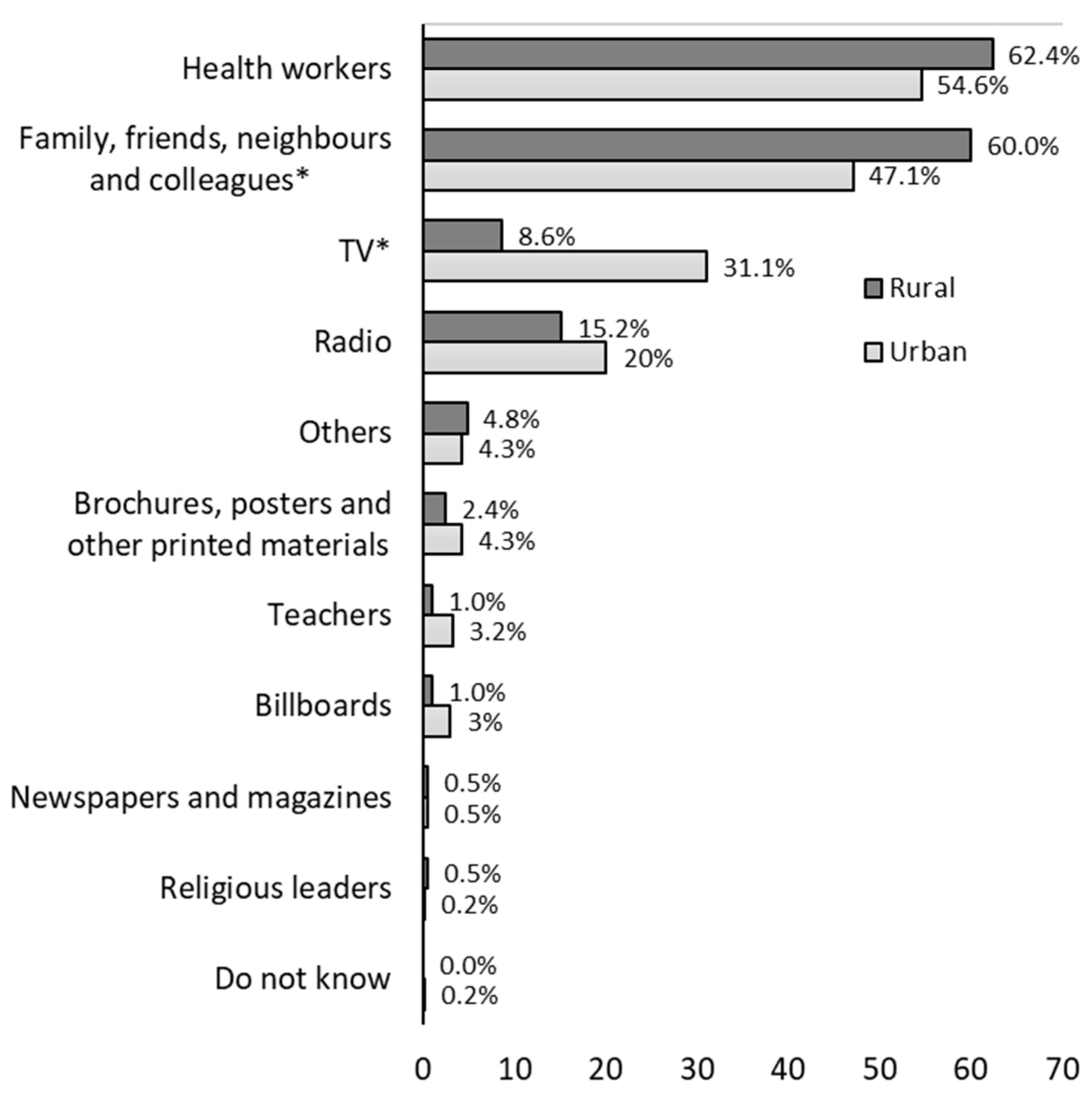 Ijerph 19 08227 g002 Ijerph 19 08227 g002