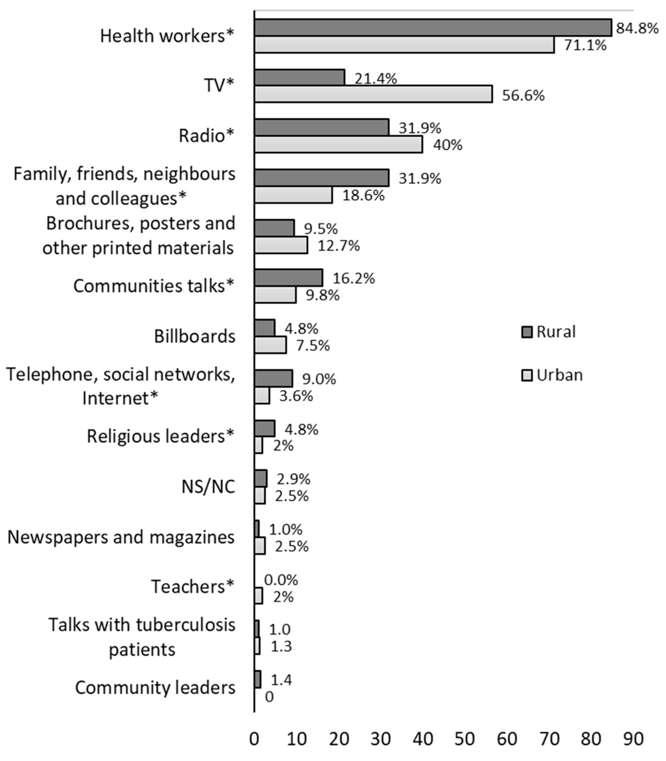 Ijerph 19 08227 g003 Ijerph 19 08227 g003