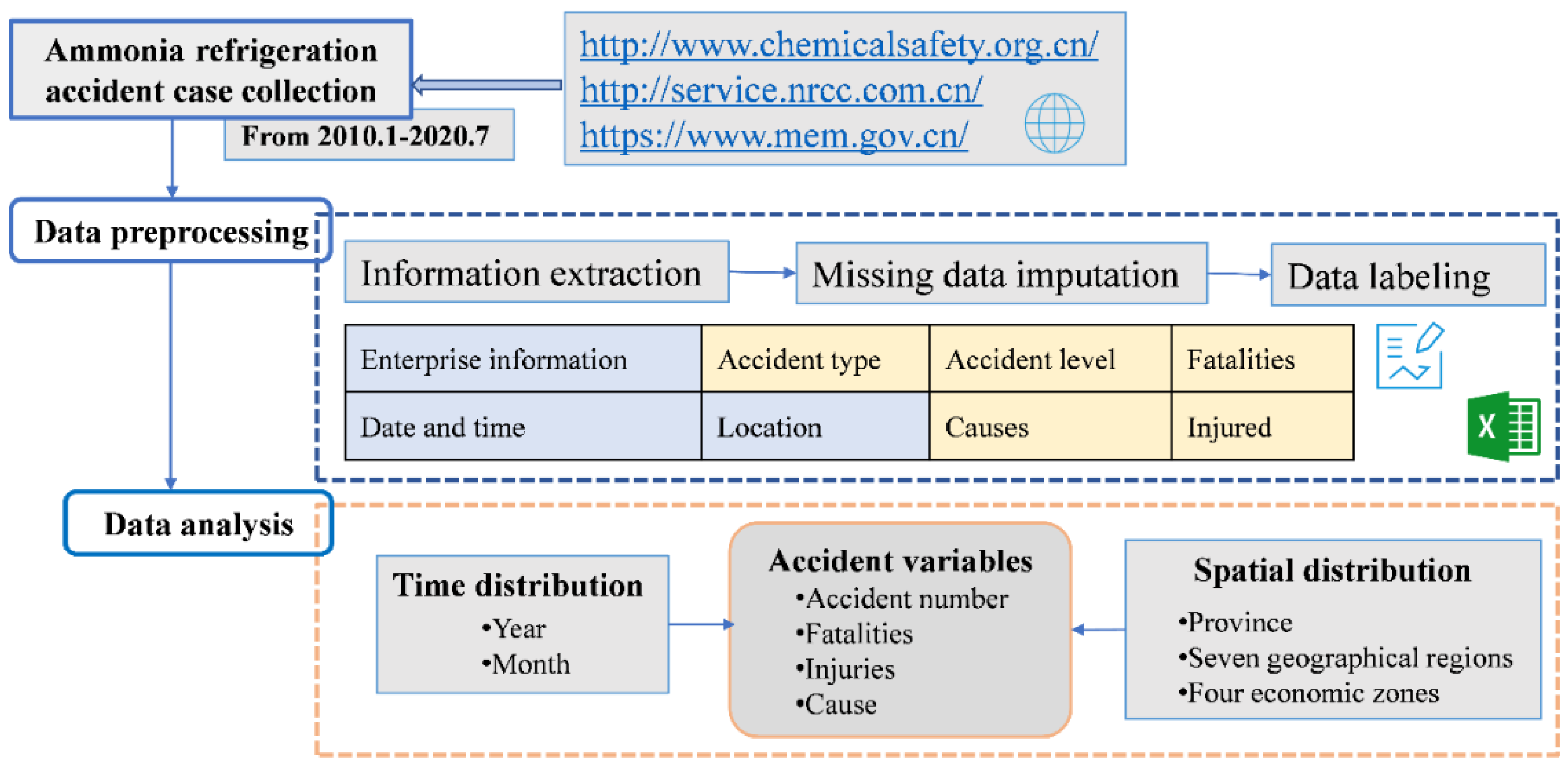 Ijerph 19 08230 g001 550