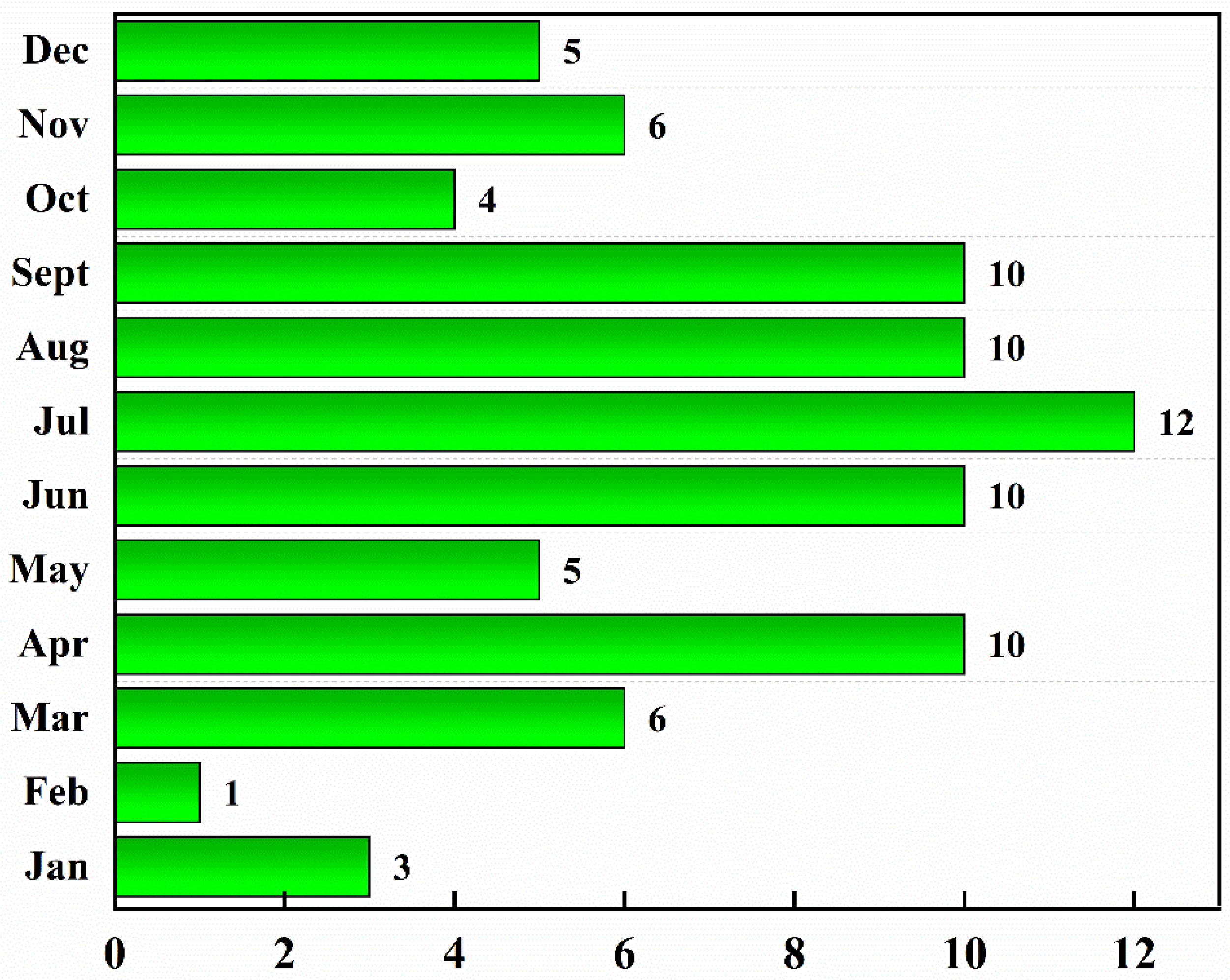 Ijerph 19 08230 g003 550