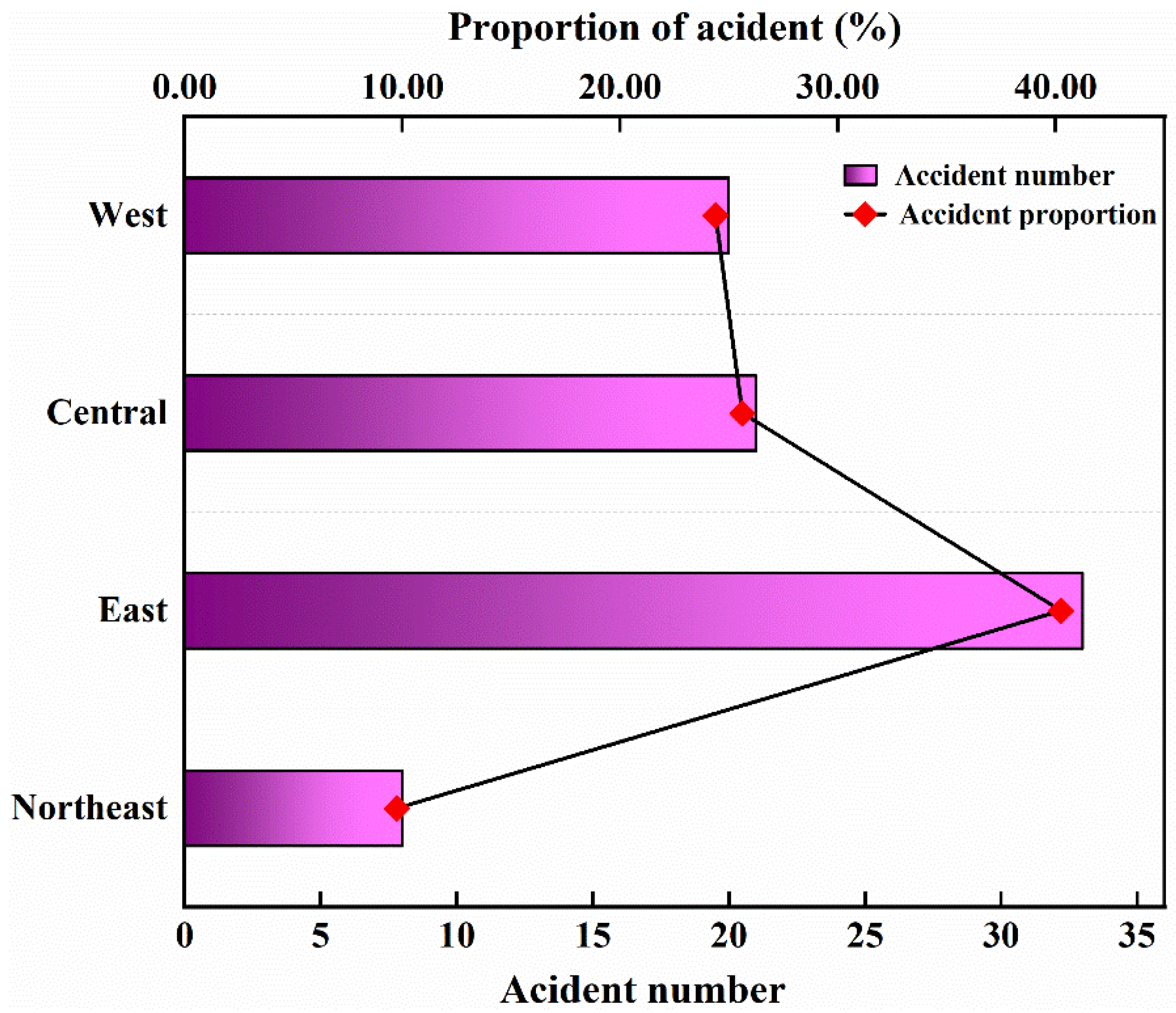 Ijerph 19 08230 g007 550