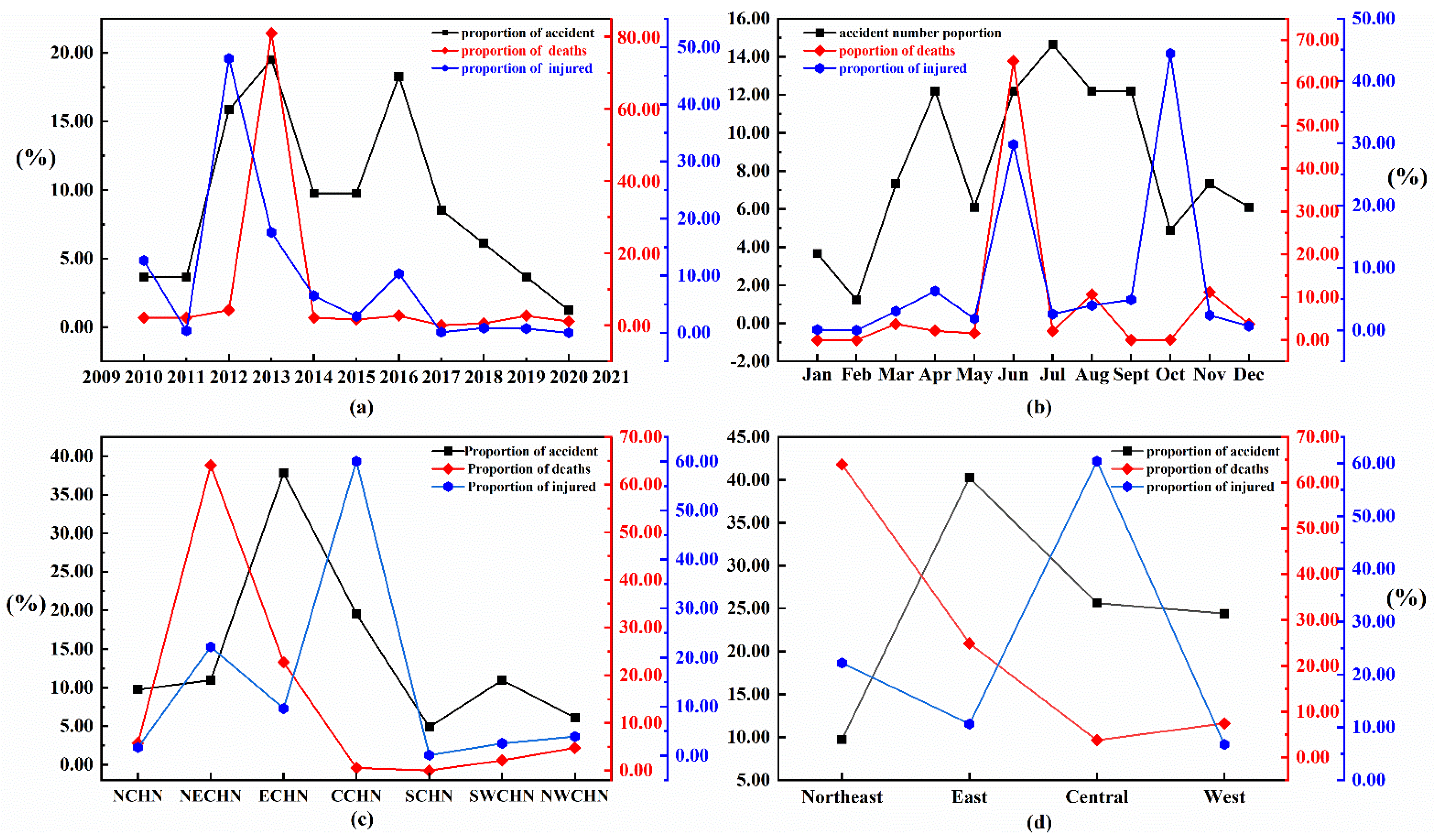 Ijerph 19 08230 g011 550