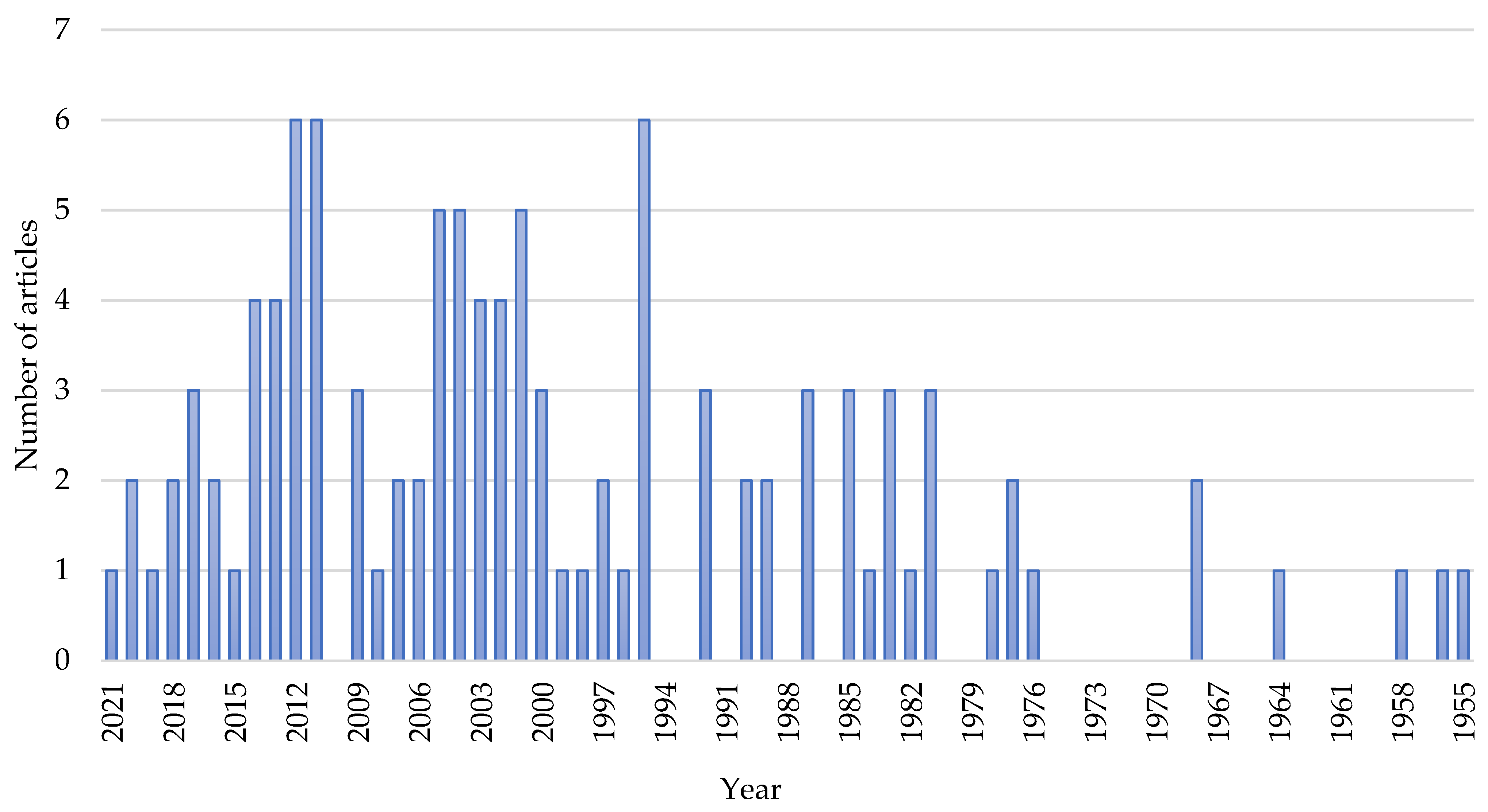 Ijerph 19 08233 g002 550