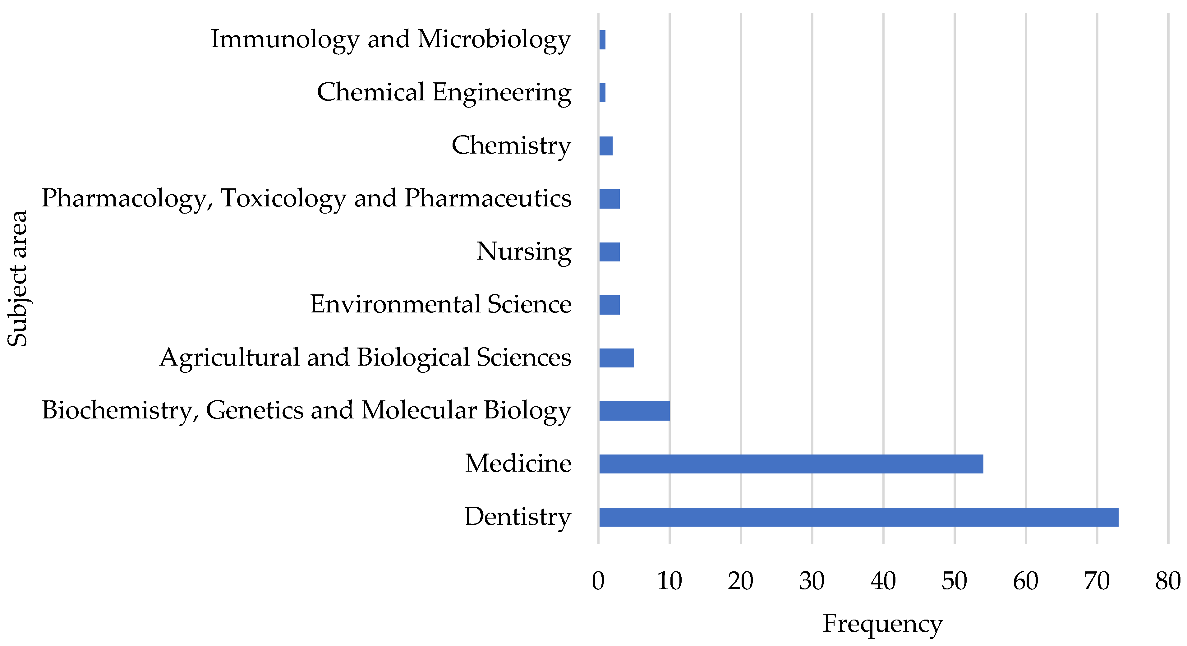 Ijerph 19 08233 g004 550