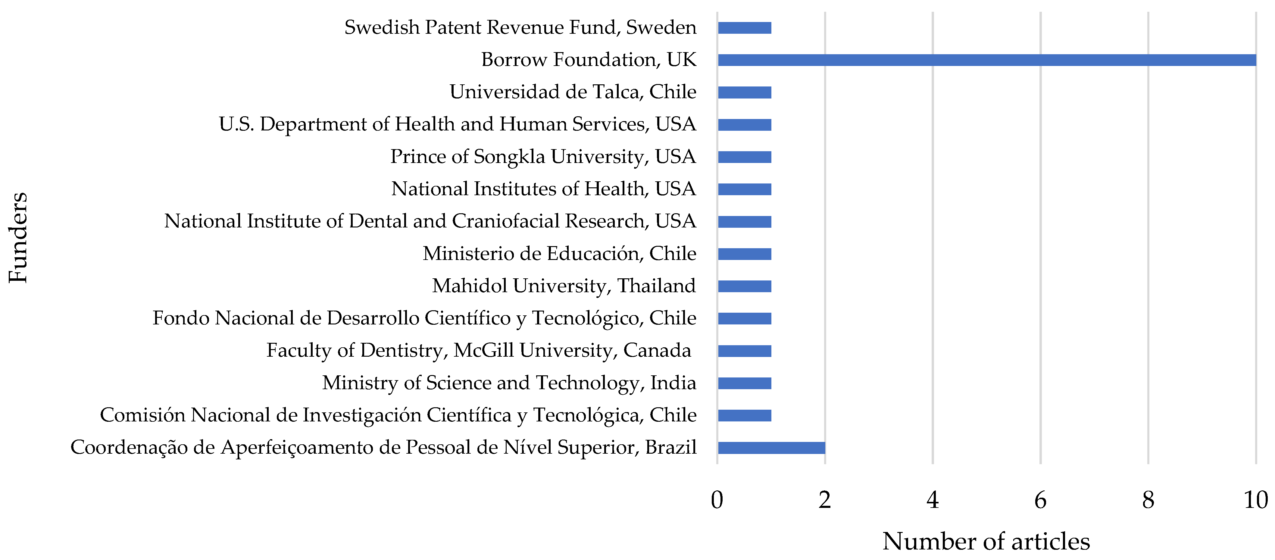 Ijerph 19 08233 g005 550