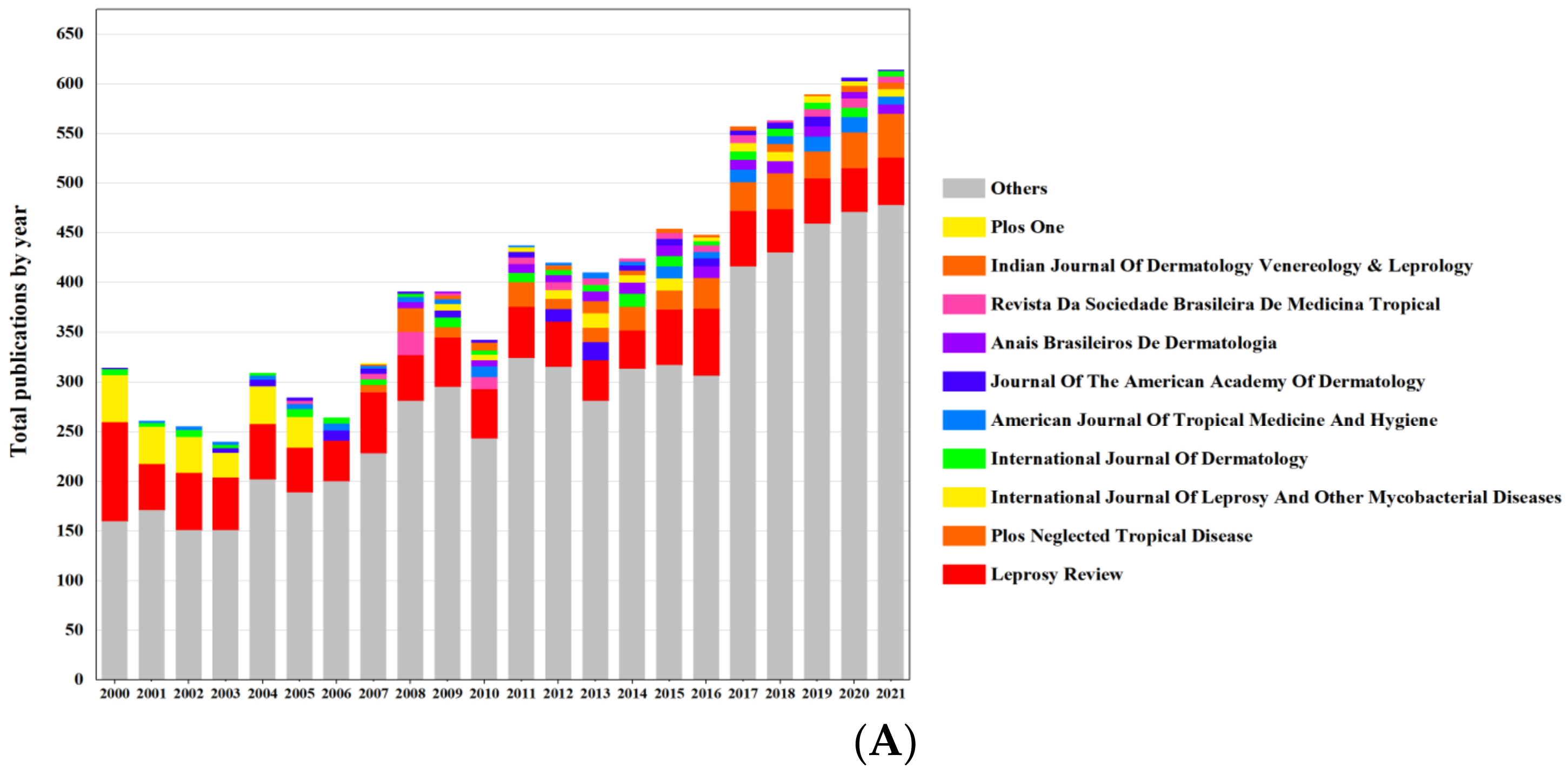 Ijerph 19 08234 g002a