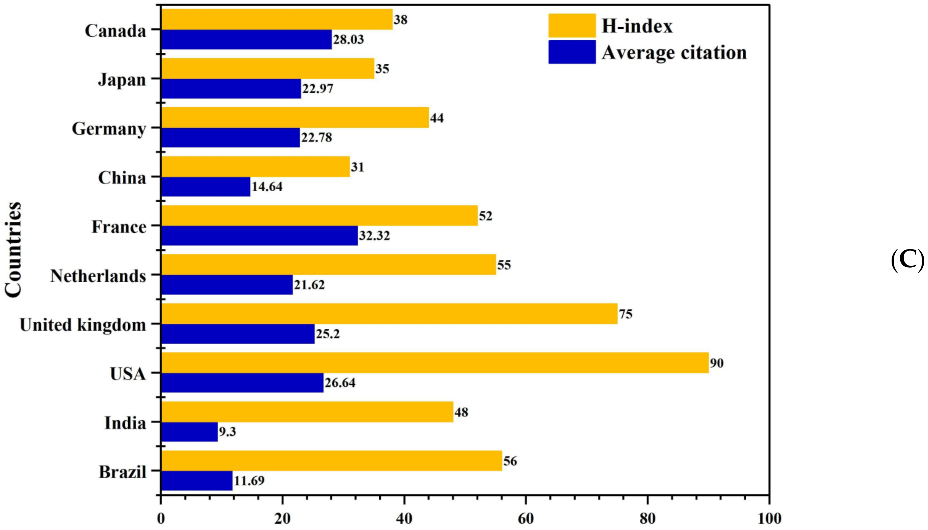 Ijerph 19 08234 g005b