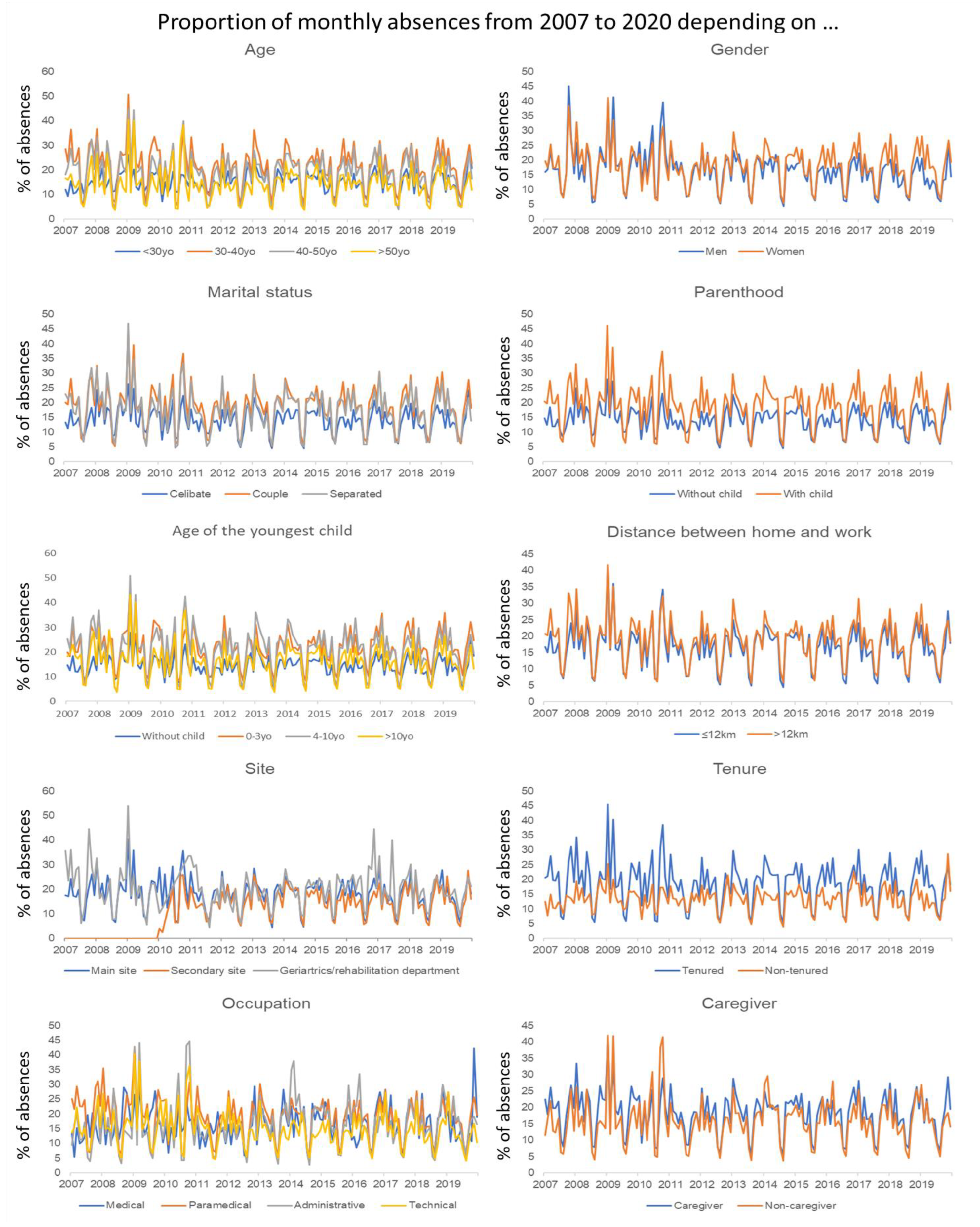 Ijerph 19 08236 g002